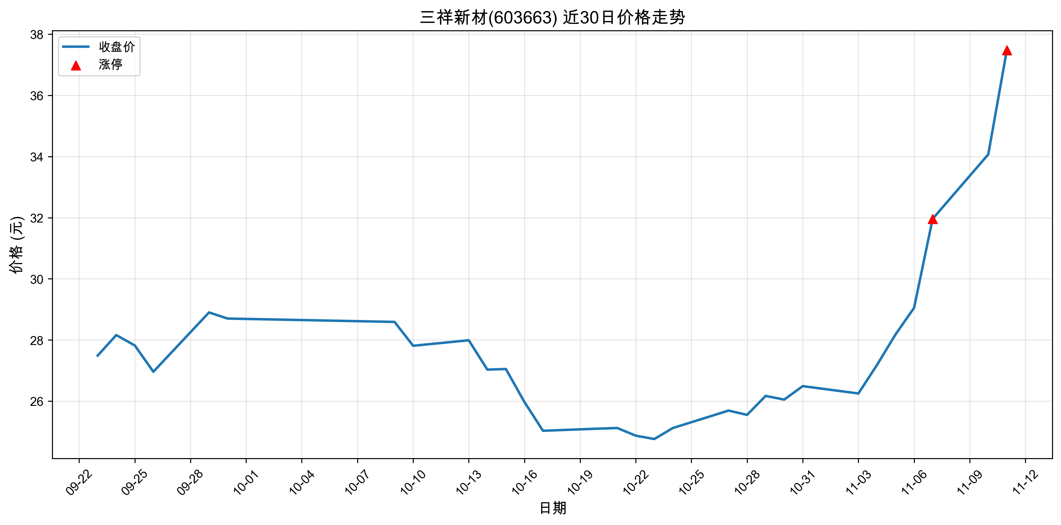 �����²�603663������ͣԭ�򣺹�̬���+﮵��+����Դ������2025��11��11�գ�