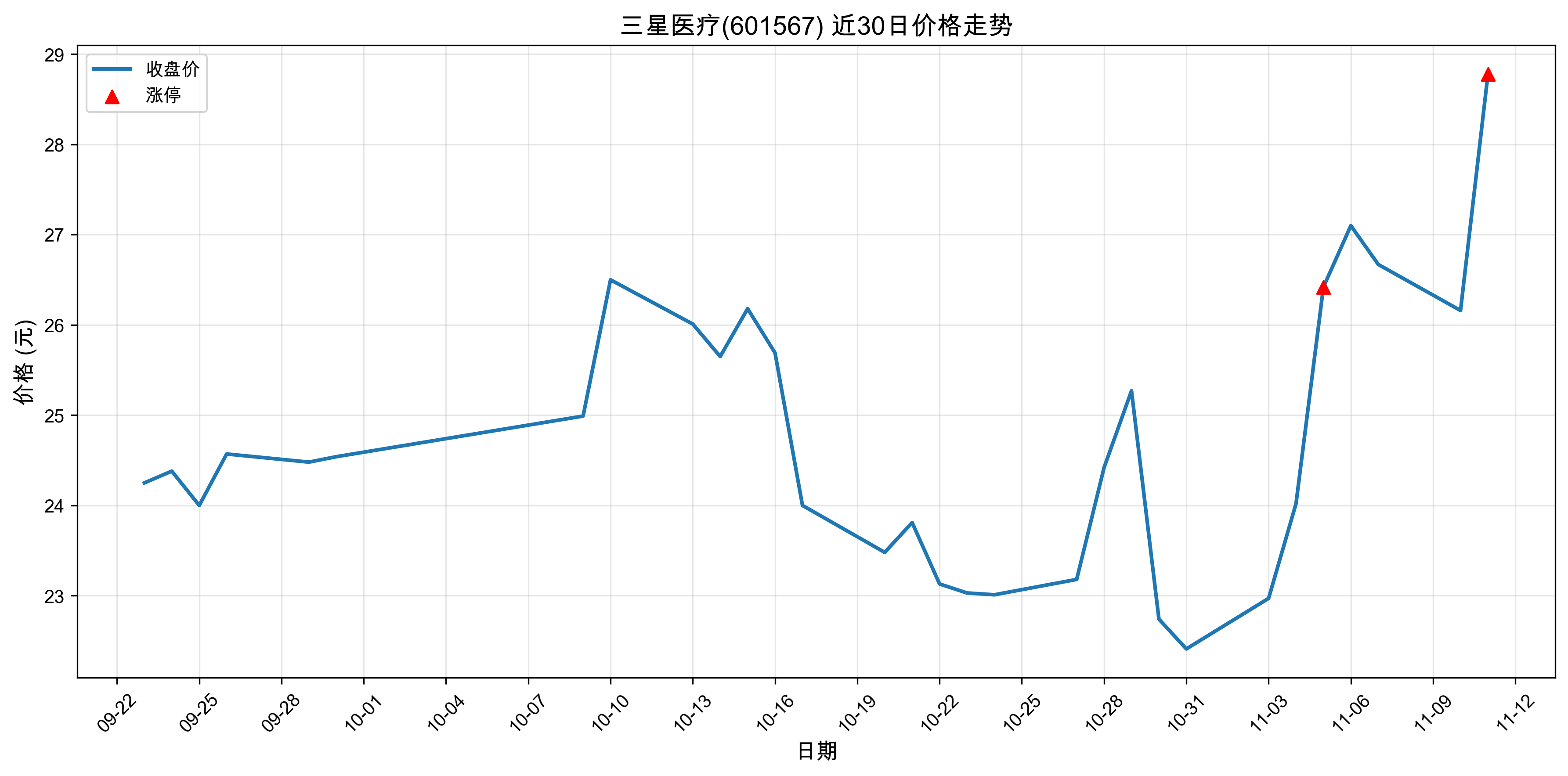 ����ҽ��601567������ͣԭ�򣺴���+���+�˹����ܣ�2025��11��11�գ�