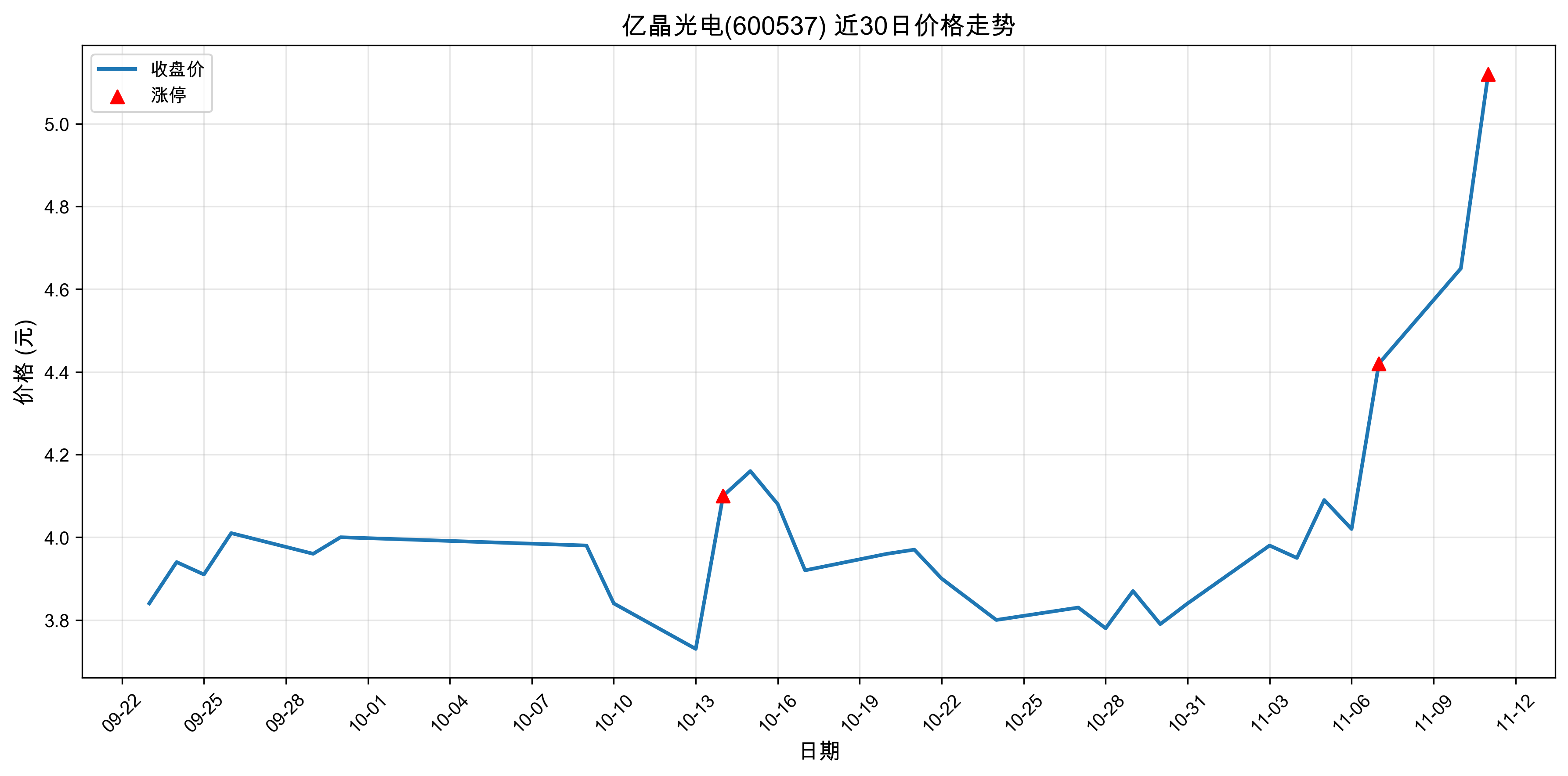 �ھ����600537������ͣԭ�򣺹��+�˹����ܣ�2025��11��11�գ�