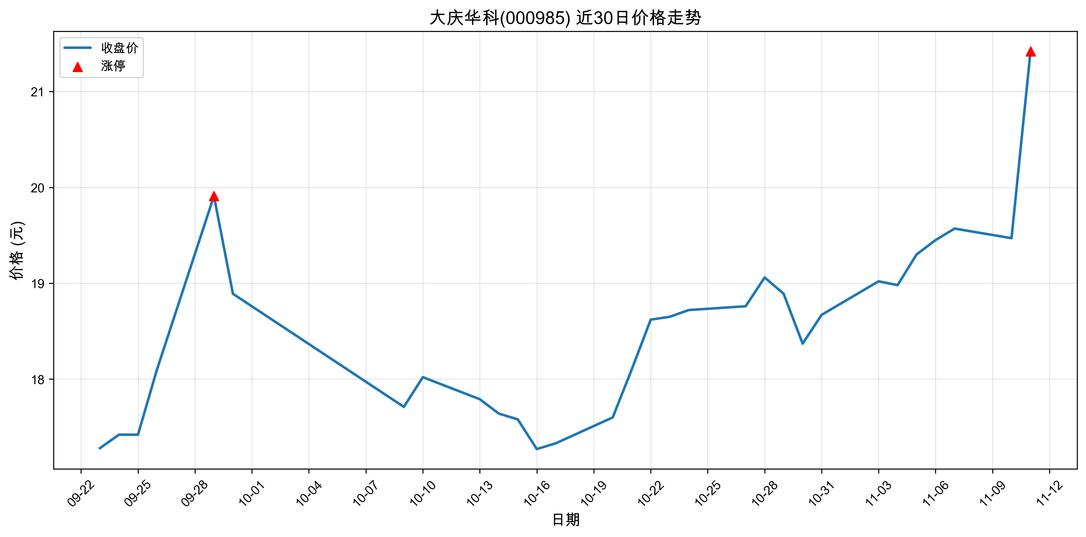 ���컪��000985������ͣԭ���˹����ܣ�2025��11��11�գ�