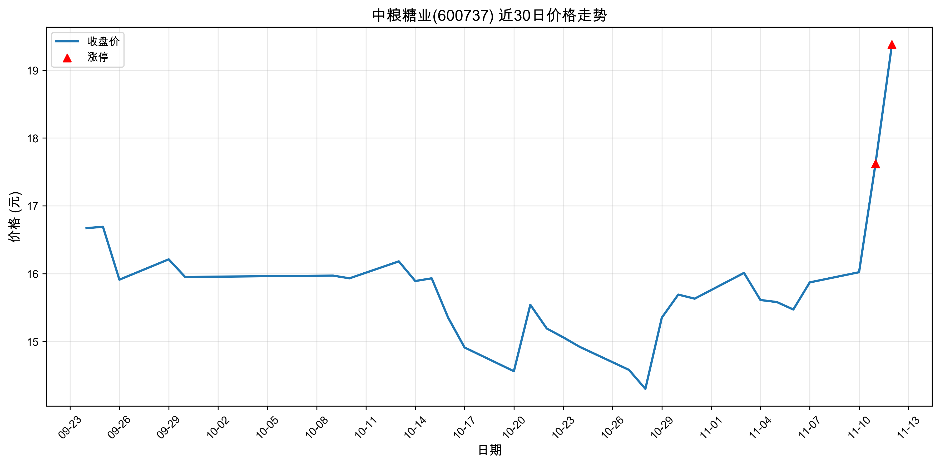 ������ҵ600737������ͣԭ���˹����ܣ�2025��11��12�գ�