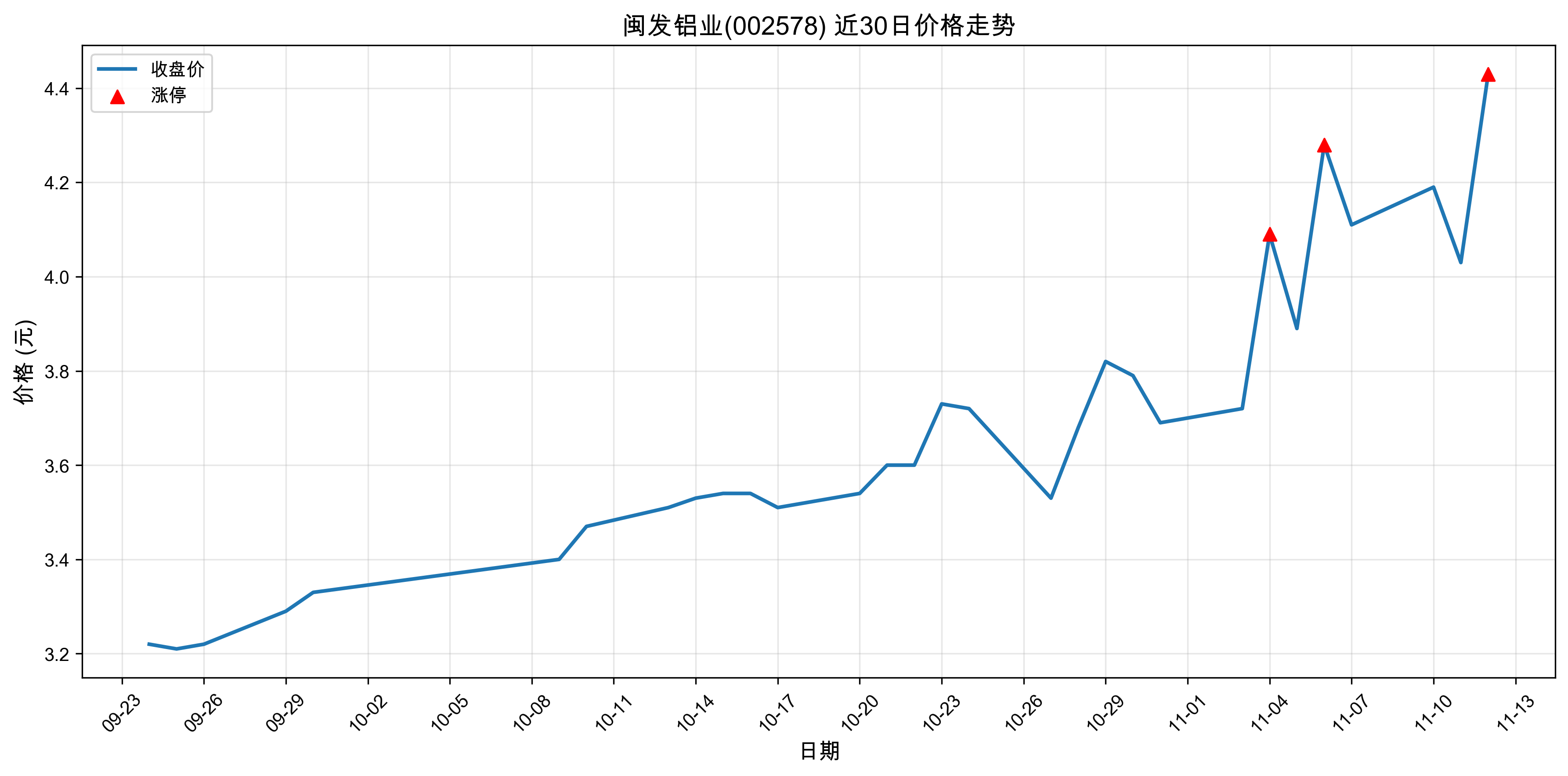 ������ҵ002578������ͣԭ�򣺹�̬���+﮵��+����Դ������2025��11��12�գ�