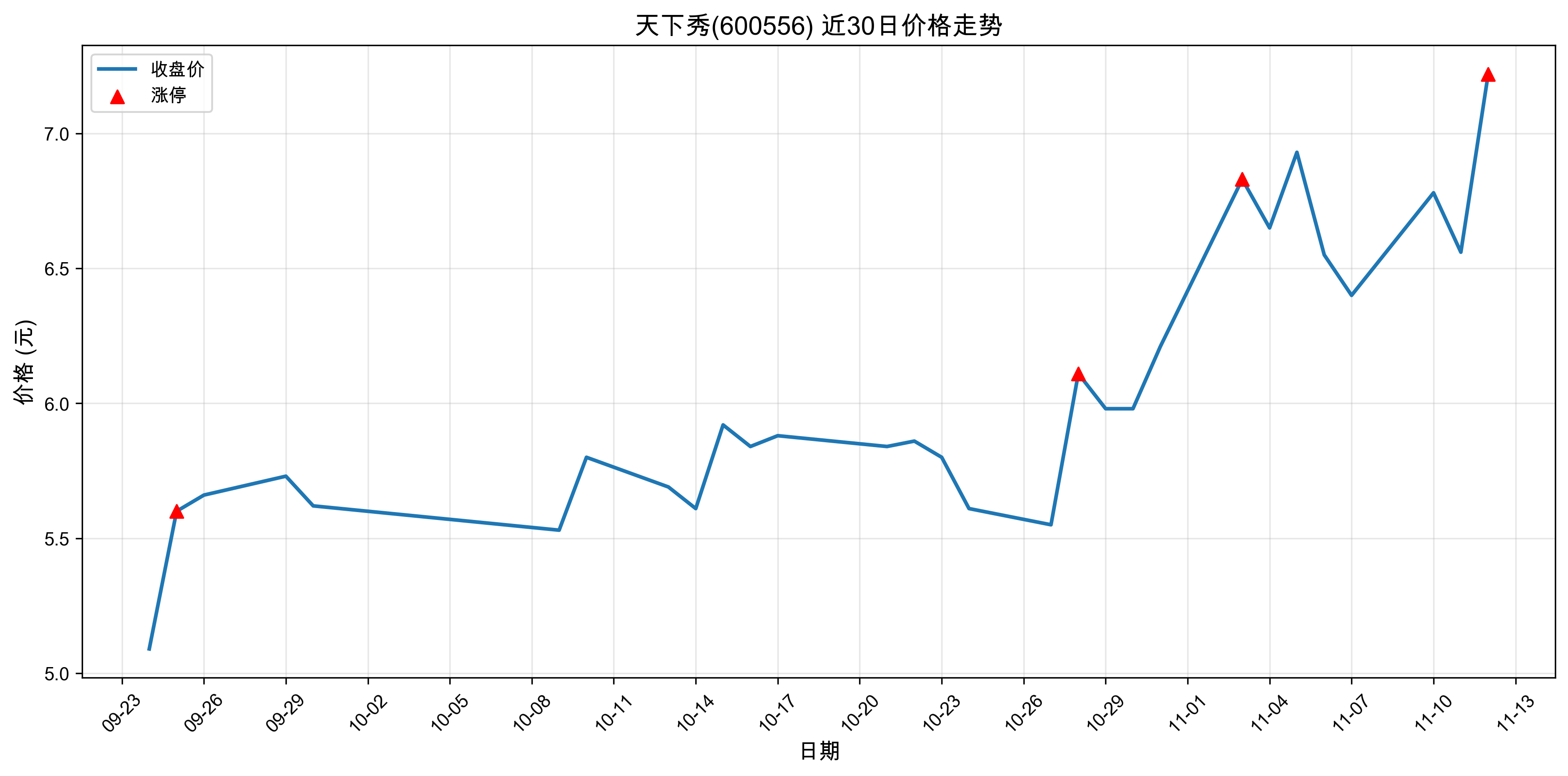 ������600556������ͣԭ���˹����ܣ�2025��11��12�գ�