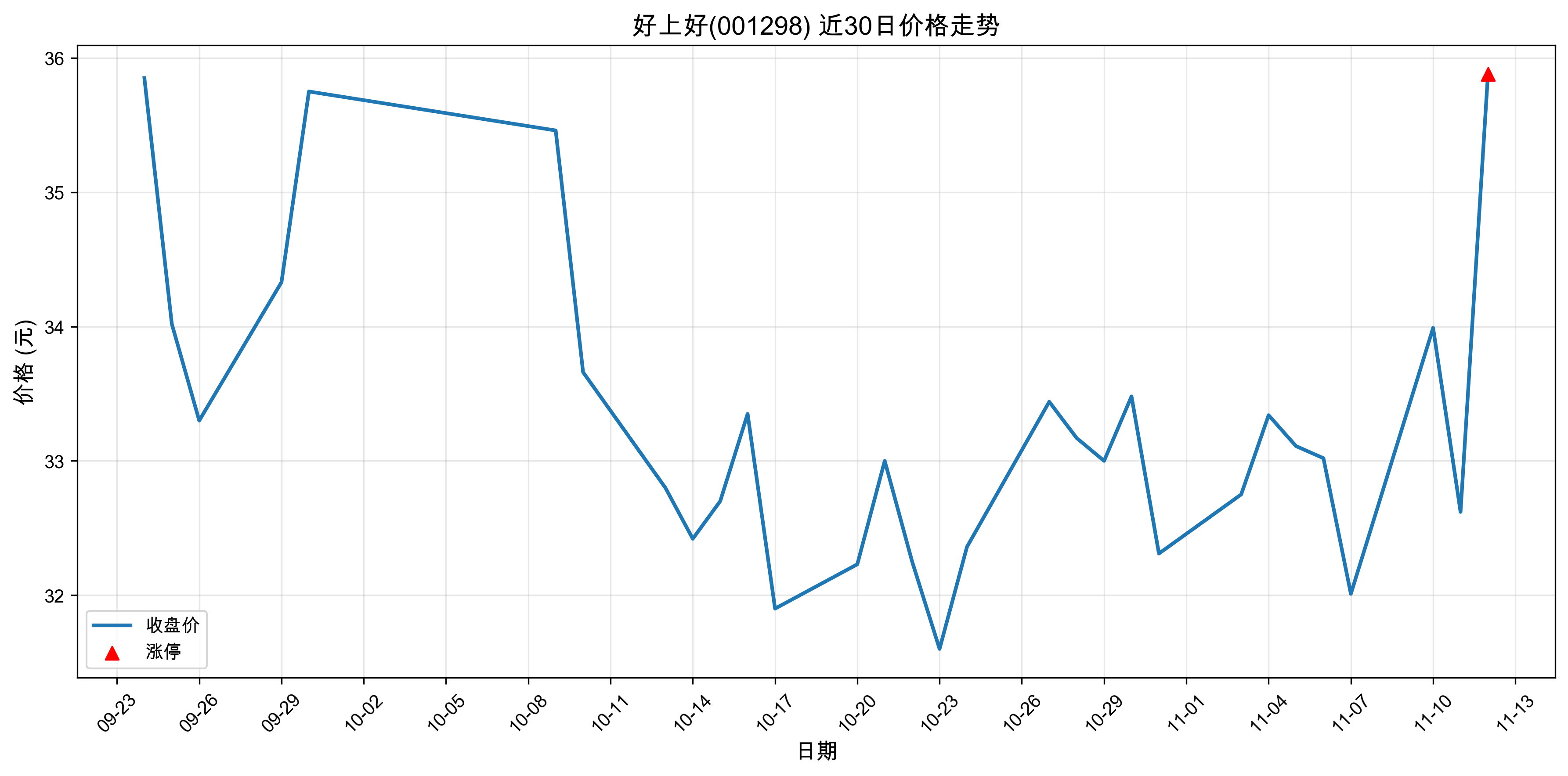 ���Ϻ�001298������ͣԭ���˹�����+оƬ��2025��11��12�գ�