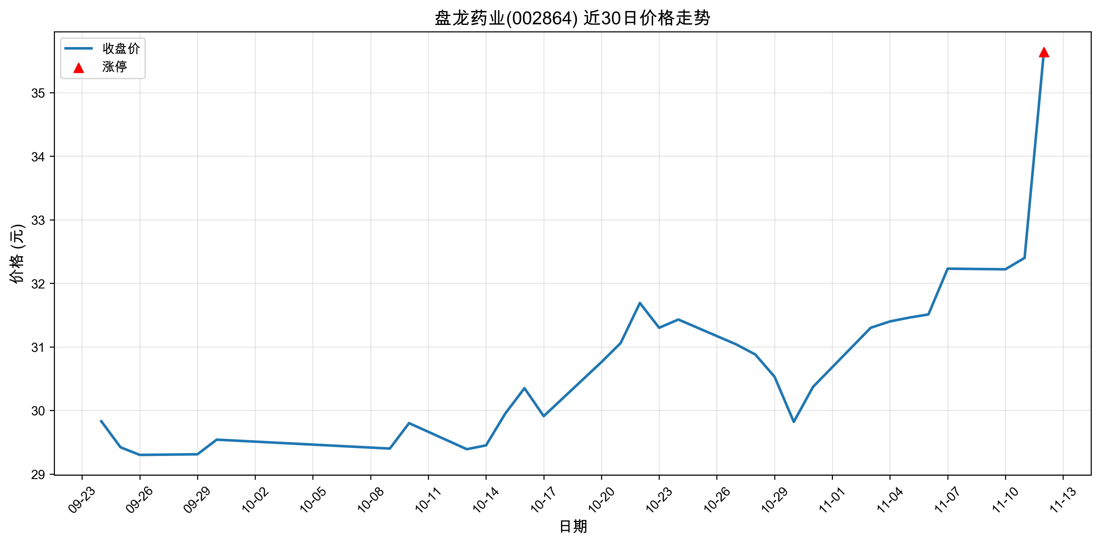 ����ҩҵ002864������ͣԭ���˹�����+ҽҩ��2025��11��12�գ�