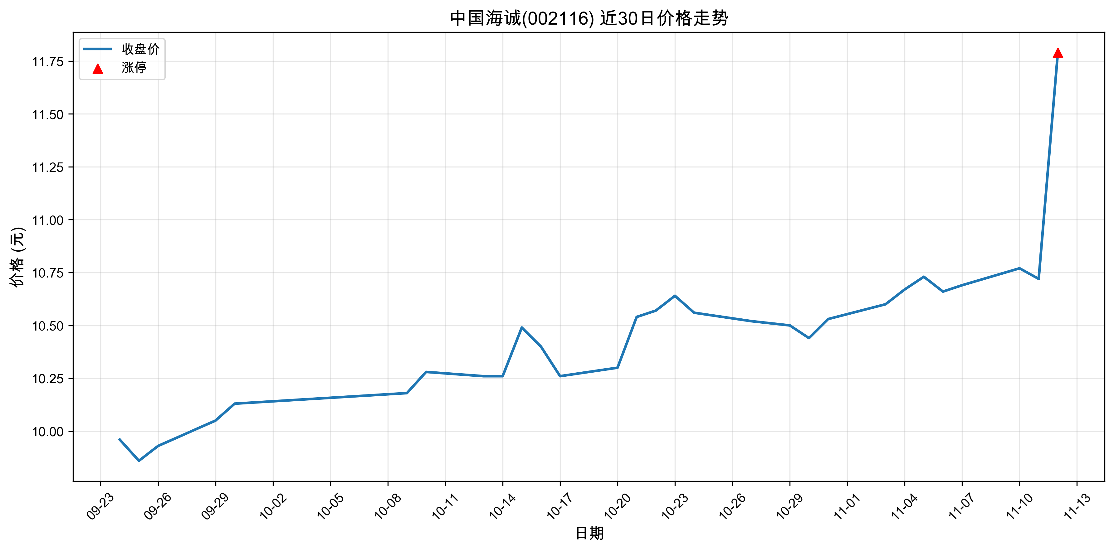 �й�����002116������ͣԭ������Դ����+����+�����2025��11��12�գ�