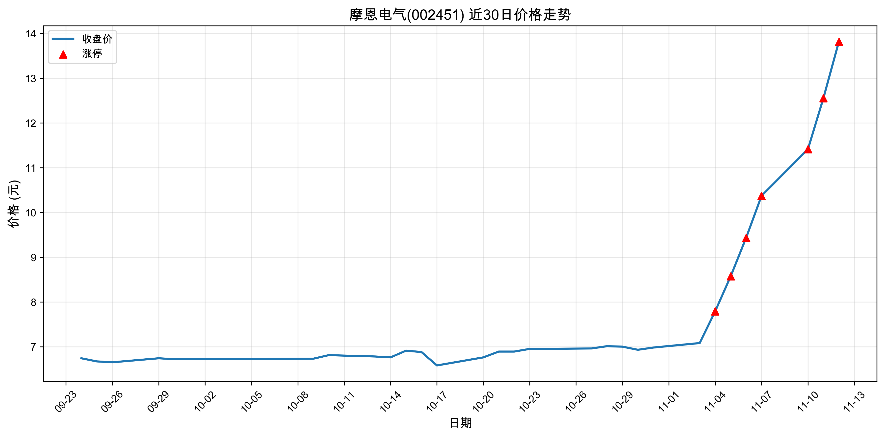 Ħ������002451������ͣԭ���˹����ܣ�2025��11��12�գ�