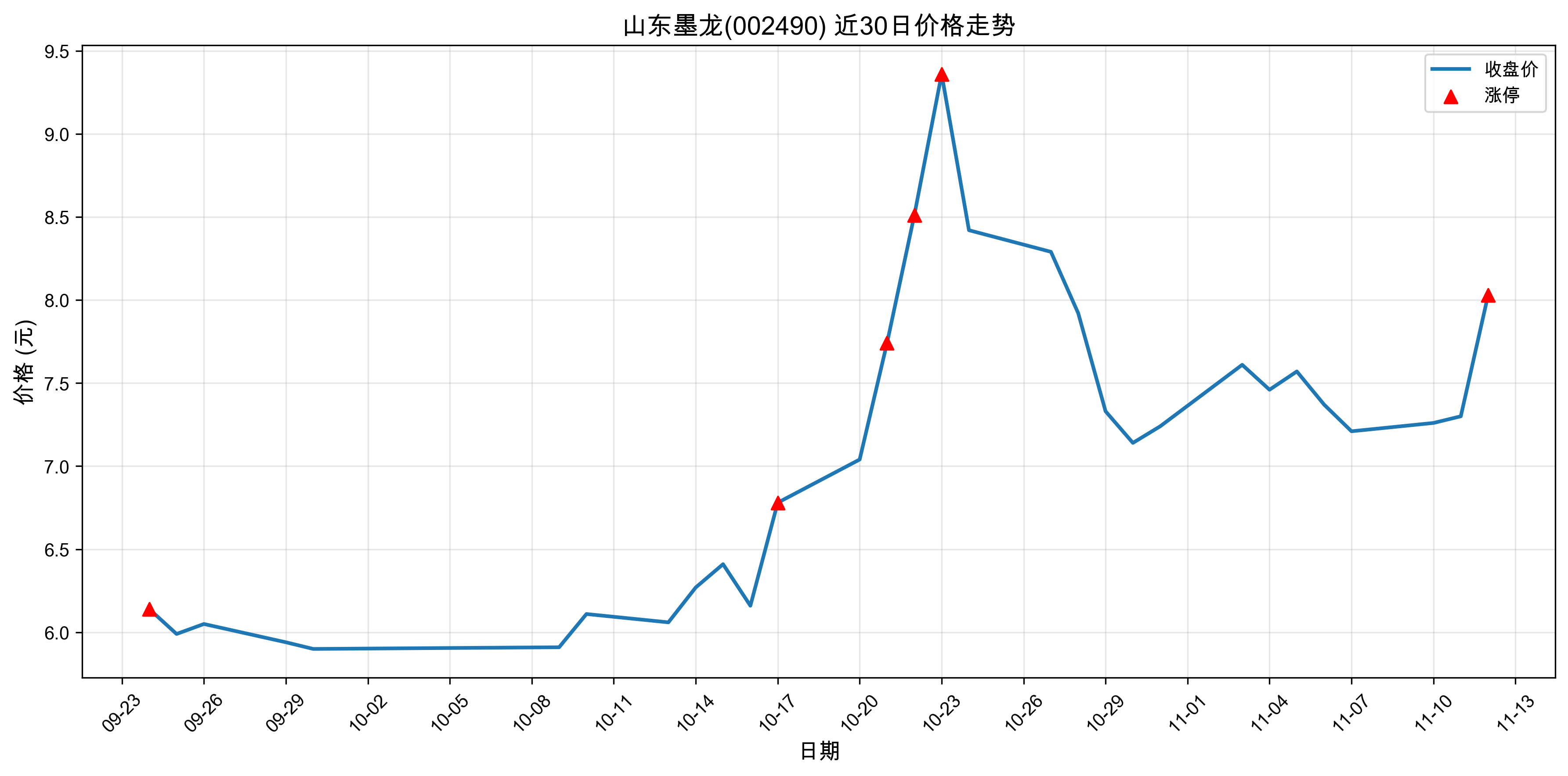 ɽ��ī��002490������ͣԭ���˹����ܣ�2025��11��12�գ�