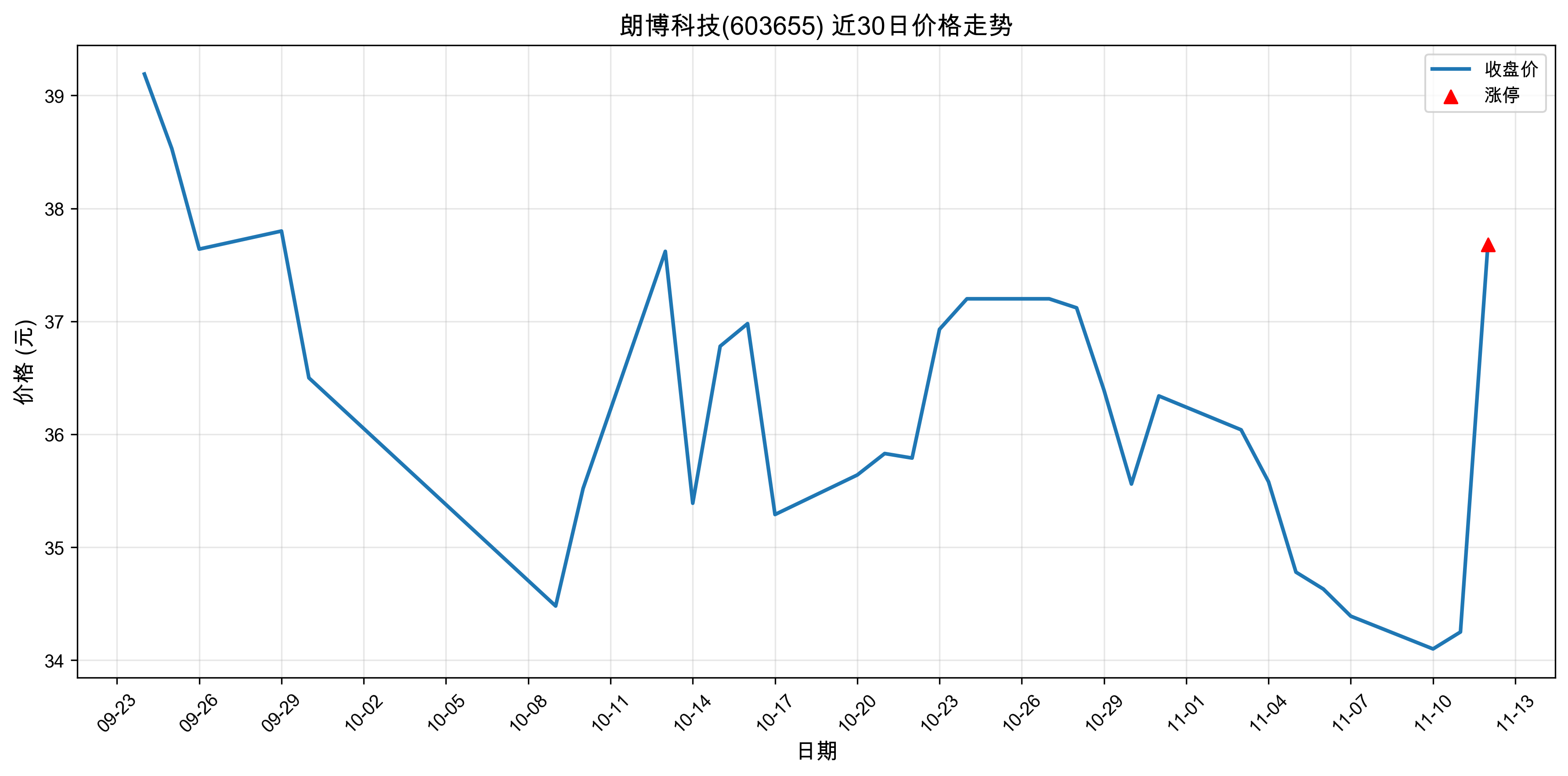 �ʲ��Ƽ�603655������ͣԭ�򣺹�̬���+����Դ����+�˹����ܣ�2025��11��12�գ�