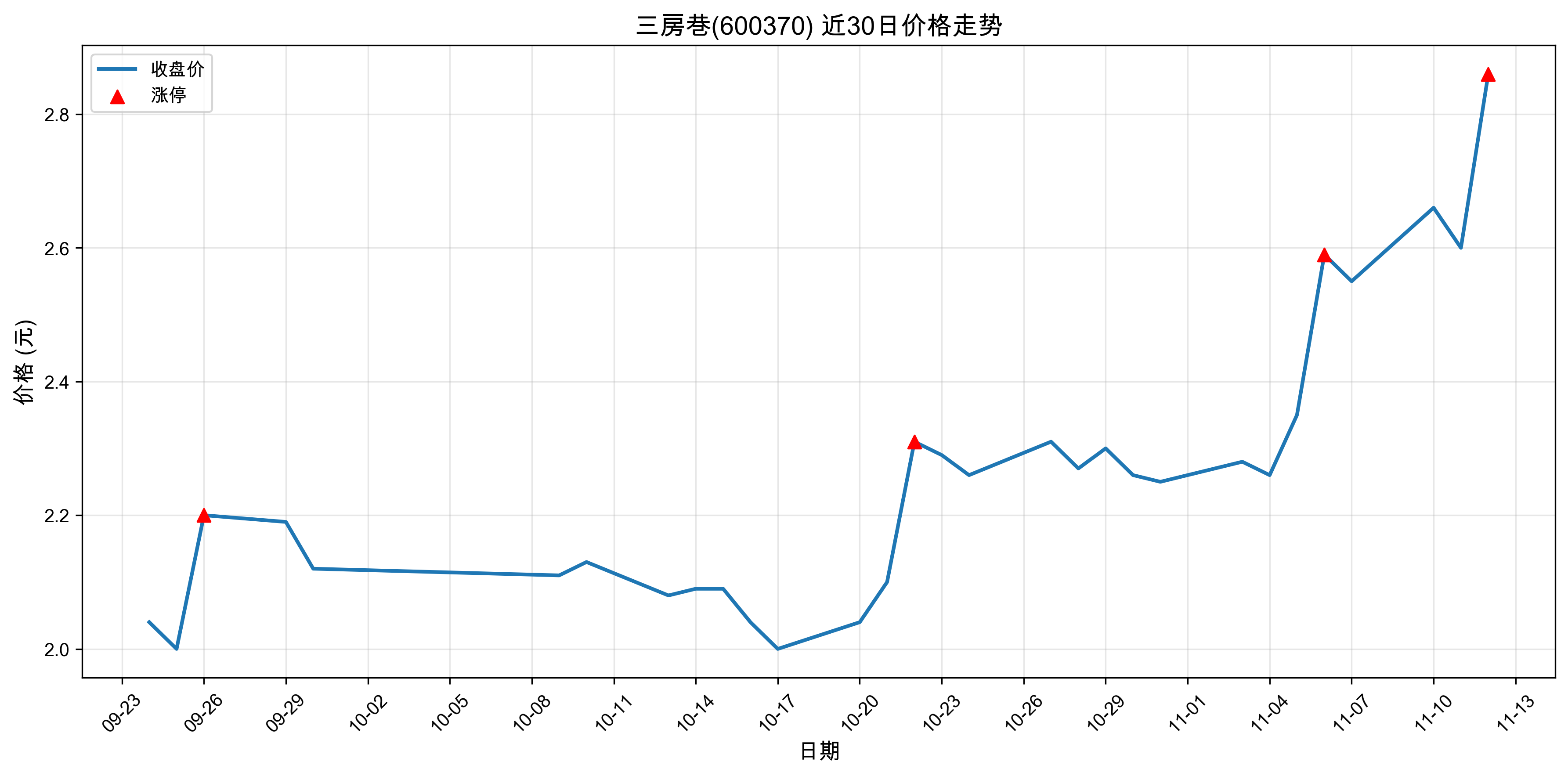 ������600370������ͣԭ���˹����ܣ�2025��11��12�գ�