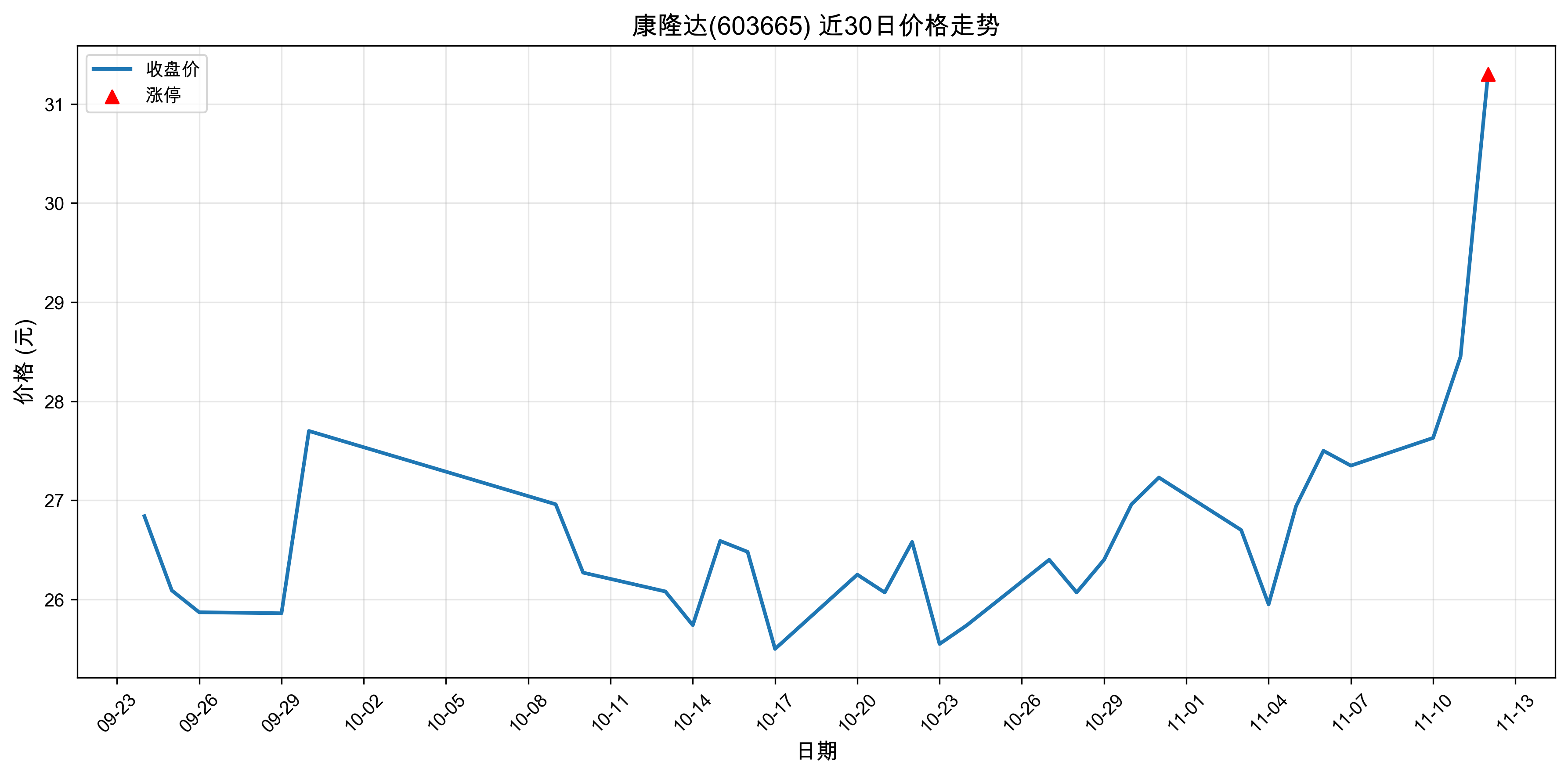 ��¡��603665������ͣԭ��﮵��+�˹�����+ҽҩ��2025��11��12�գ�