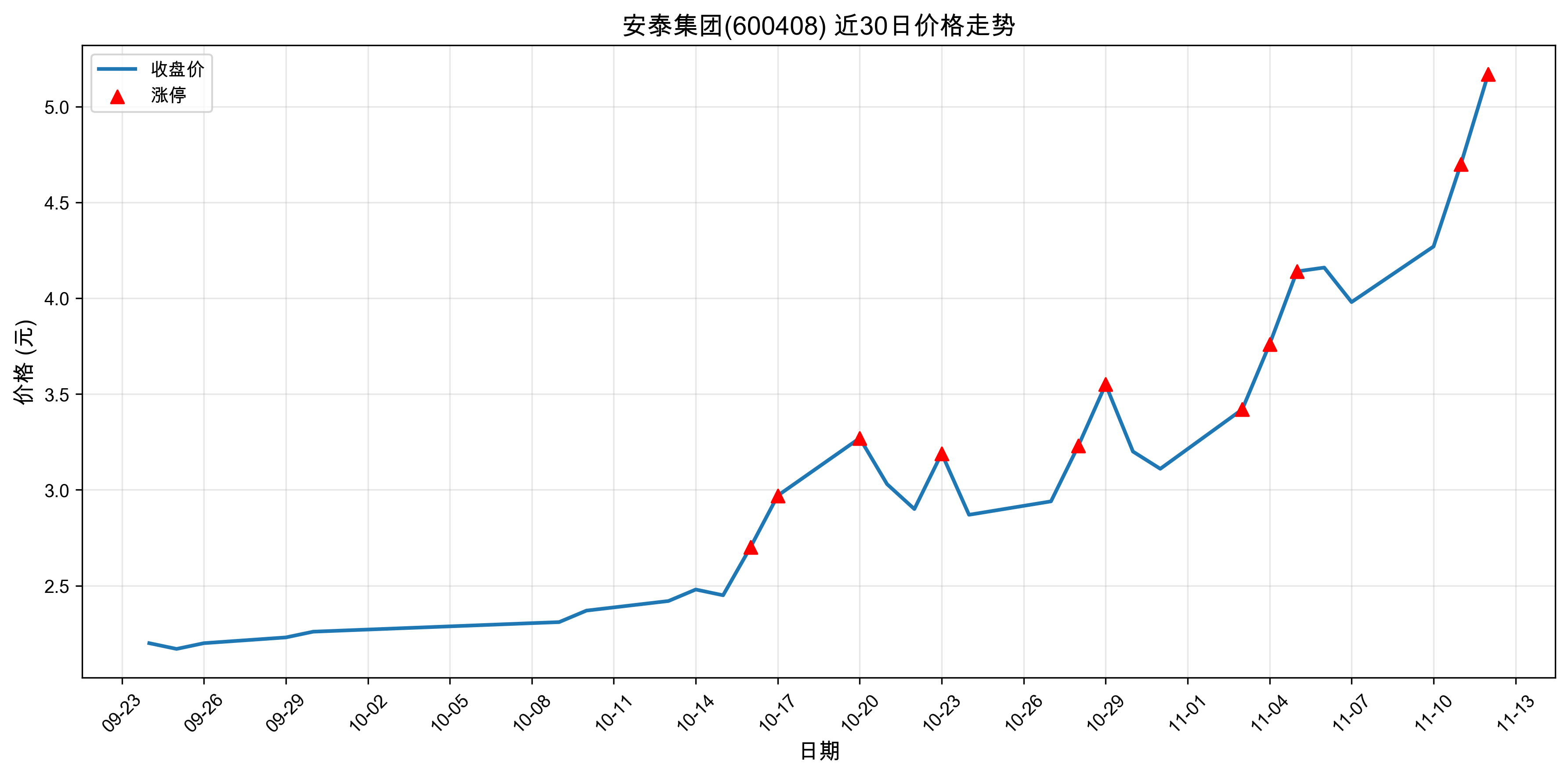 ��̩����600408������ͣԭ���˹����ܣ�2025��11��12�գ�