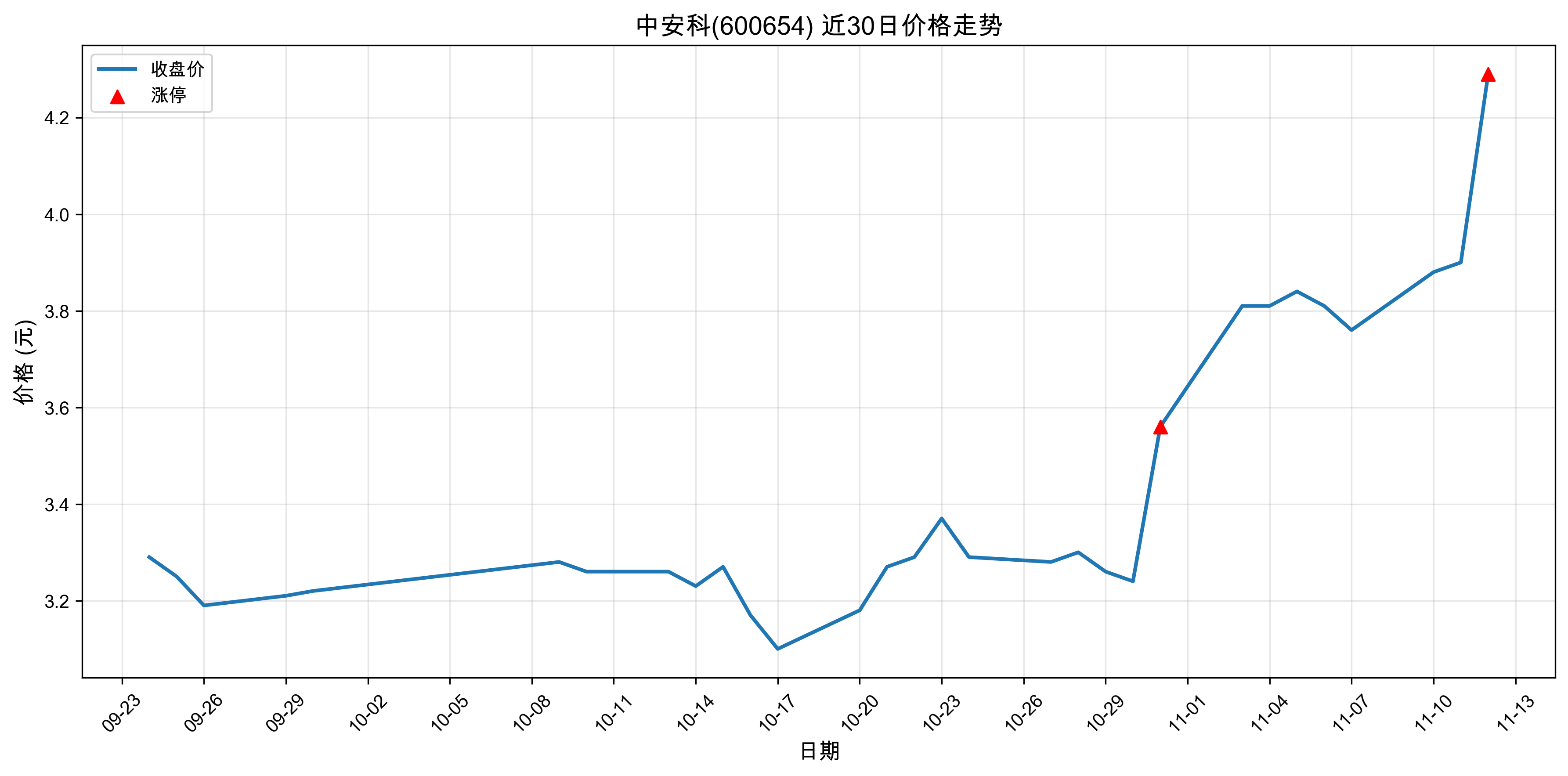 �а���600654������ͣԭ���˹�����+5G��2025��11��12�գ�