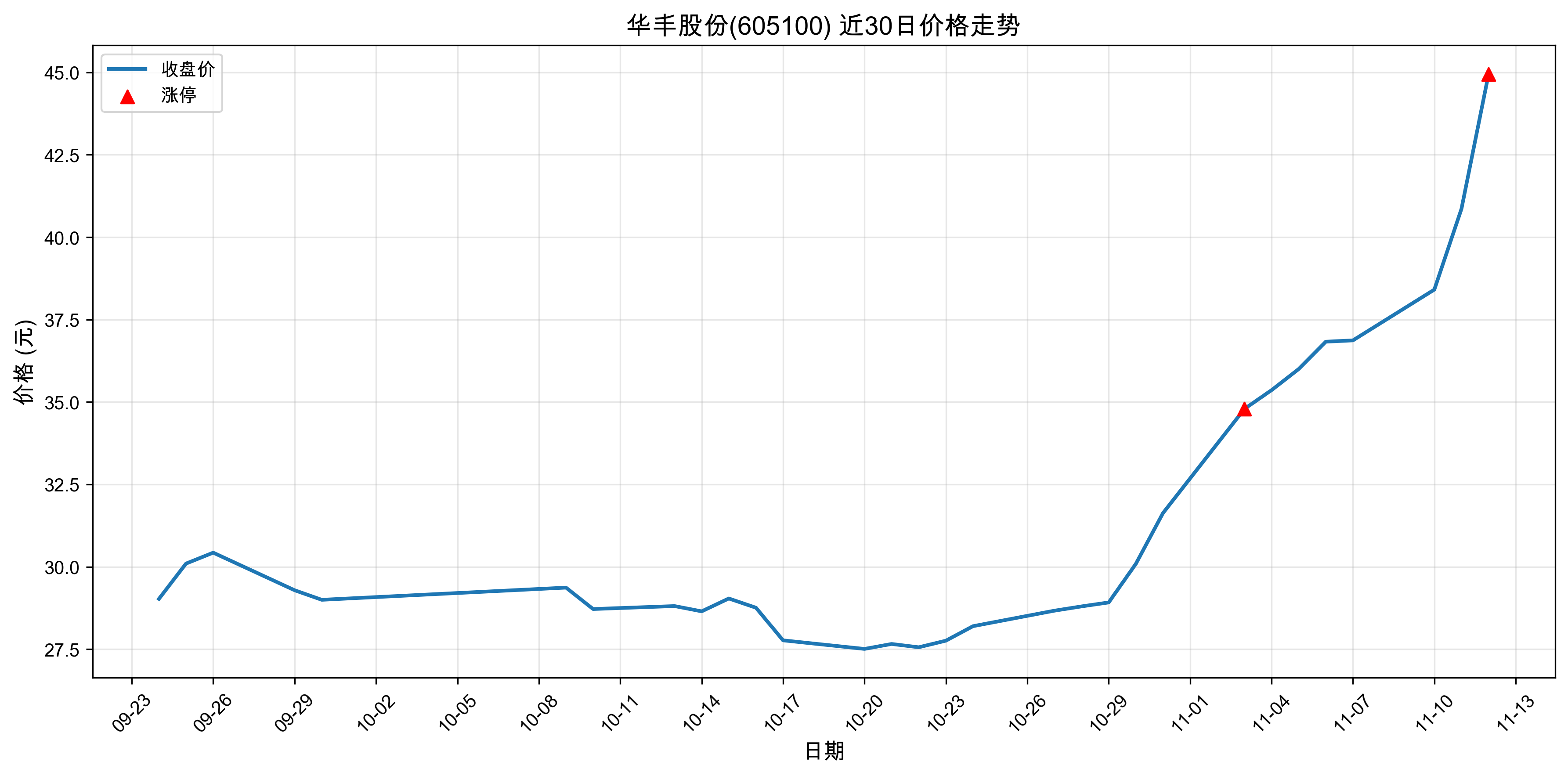 ����ɷ�605100������ͣԭ�򣺹�̬���+﮵��+���ܣ�2025��11��12�գ�