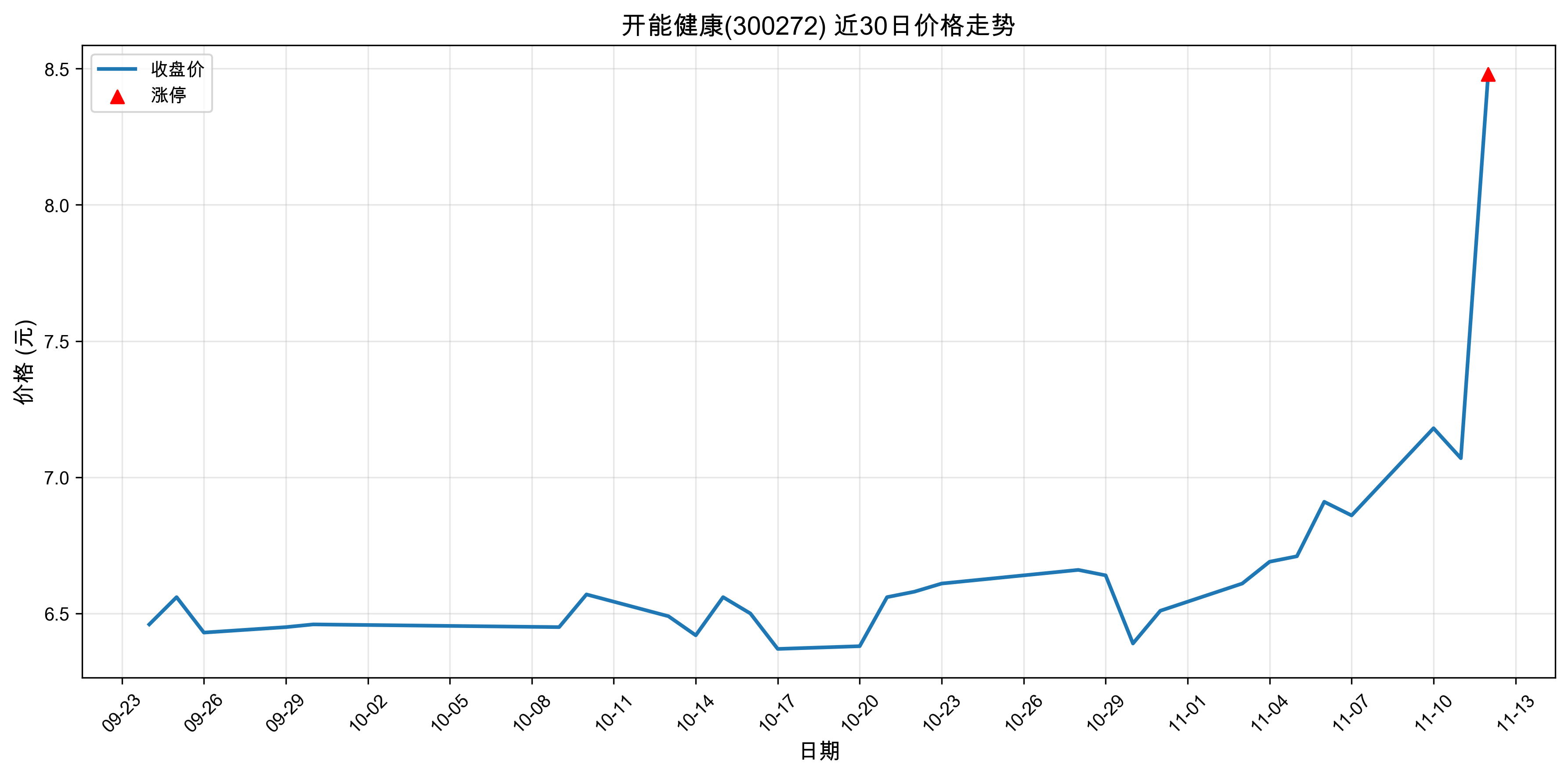 ���ܽ���300272������ͣԭ���˹�����+5G��2025��11��12�գ�
