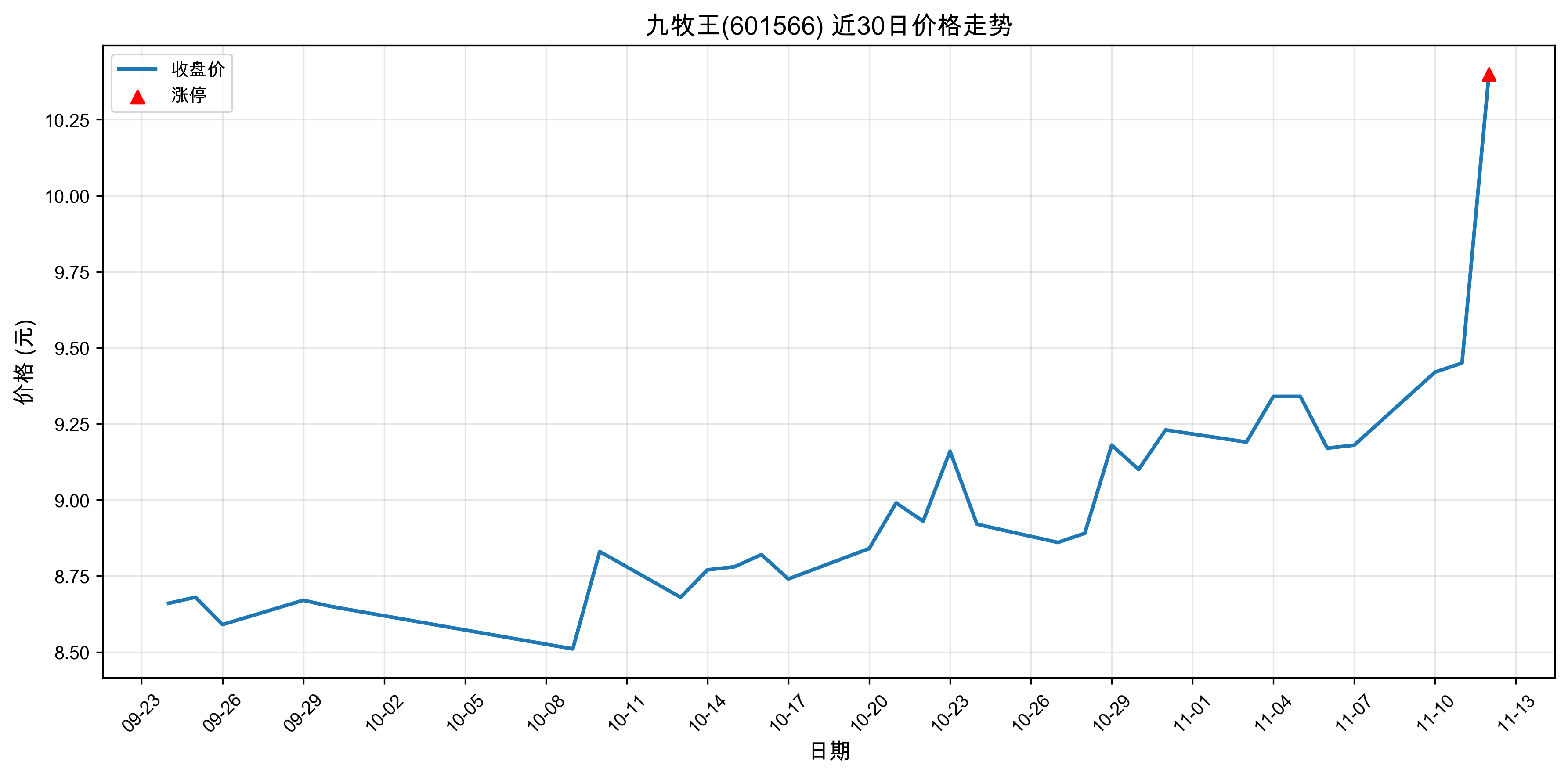 ������601566������ͣԭ���˹����ܣ�2025��11��12�գ�