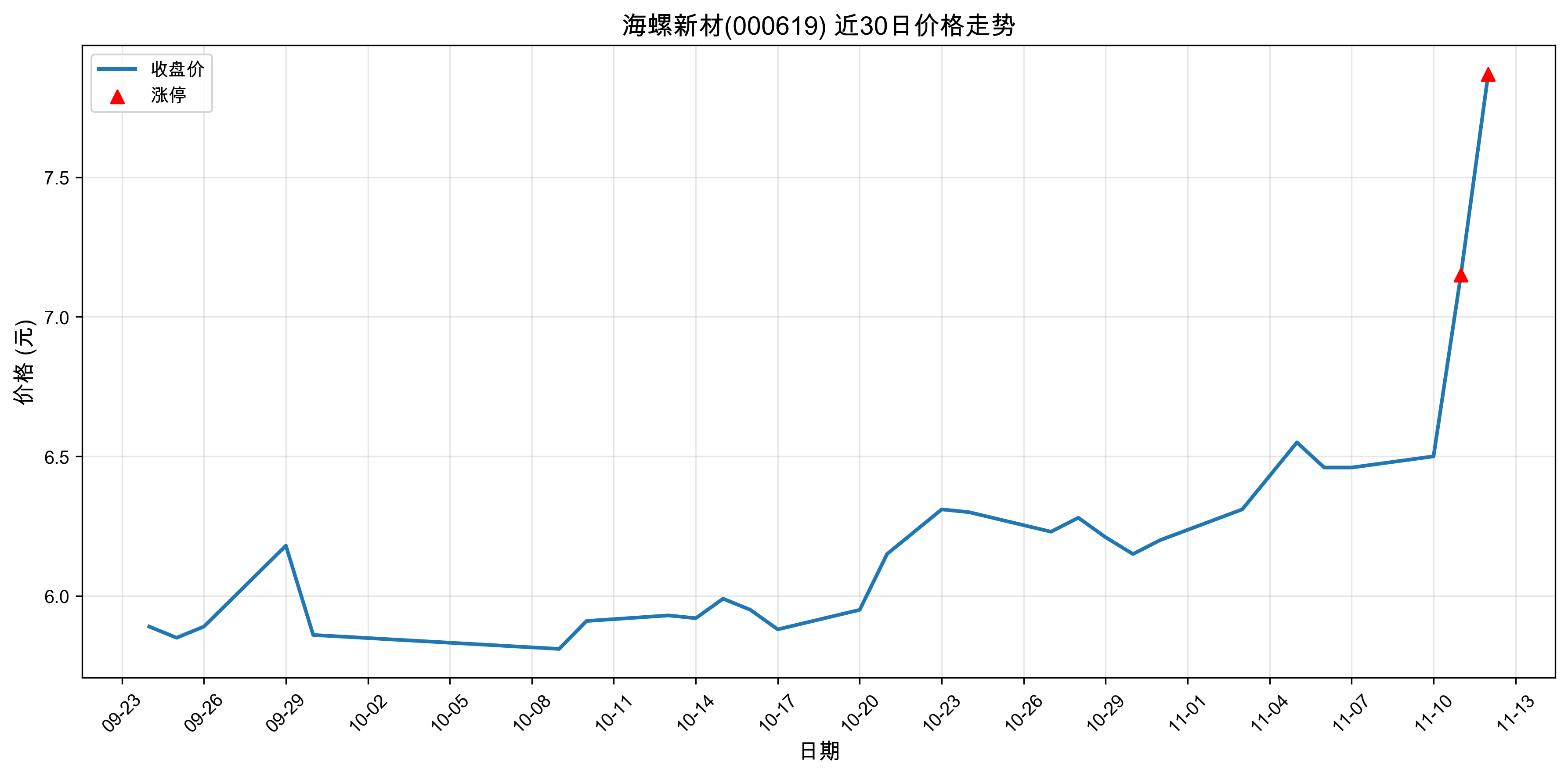�����²�000619������ͣԭ���˹����ܣ�2025��11��12�գ�