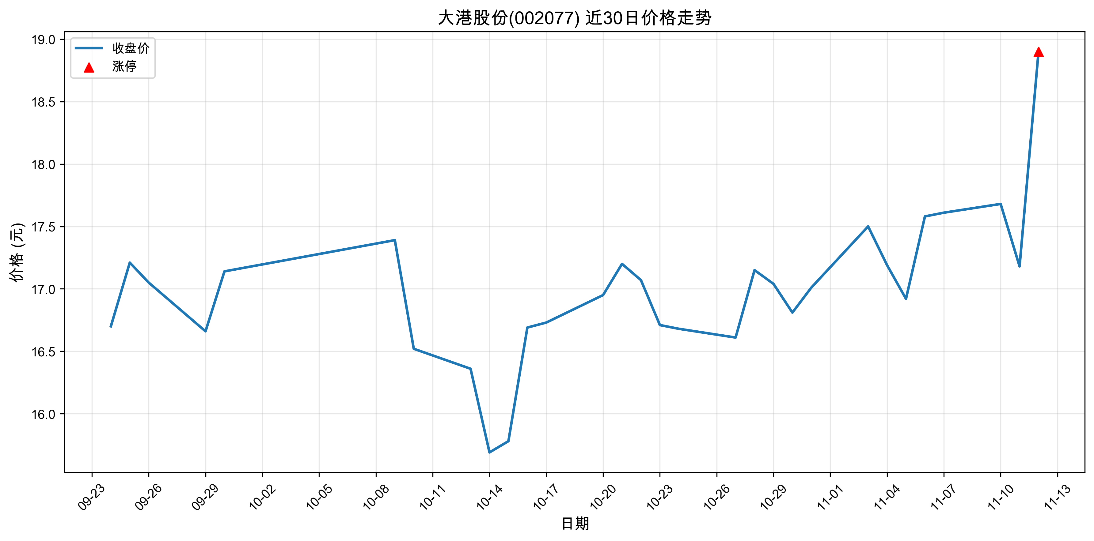 ��۹ɷ�002077������ͣԭ��﮵��+���+�˹����ܣ�2025��11��12�գ�