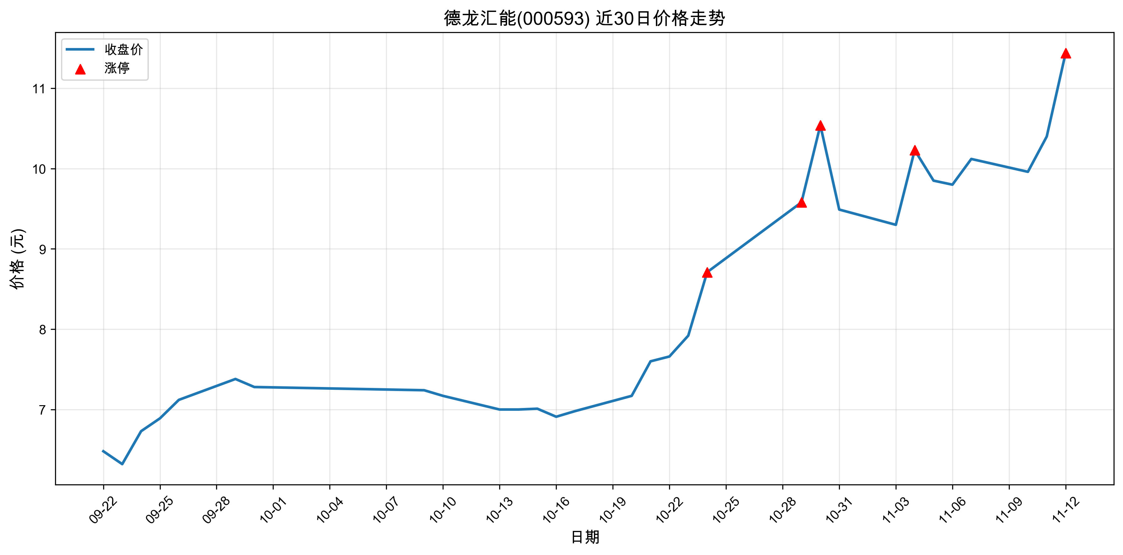��������000593������ͣԭ�򣺹��+�˹����ܣ�2025��11��12�գ�
