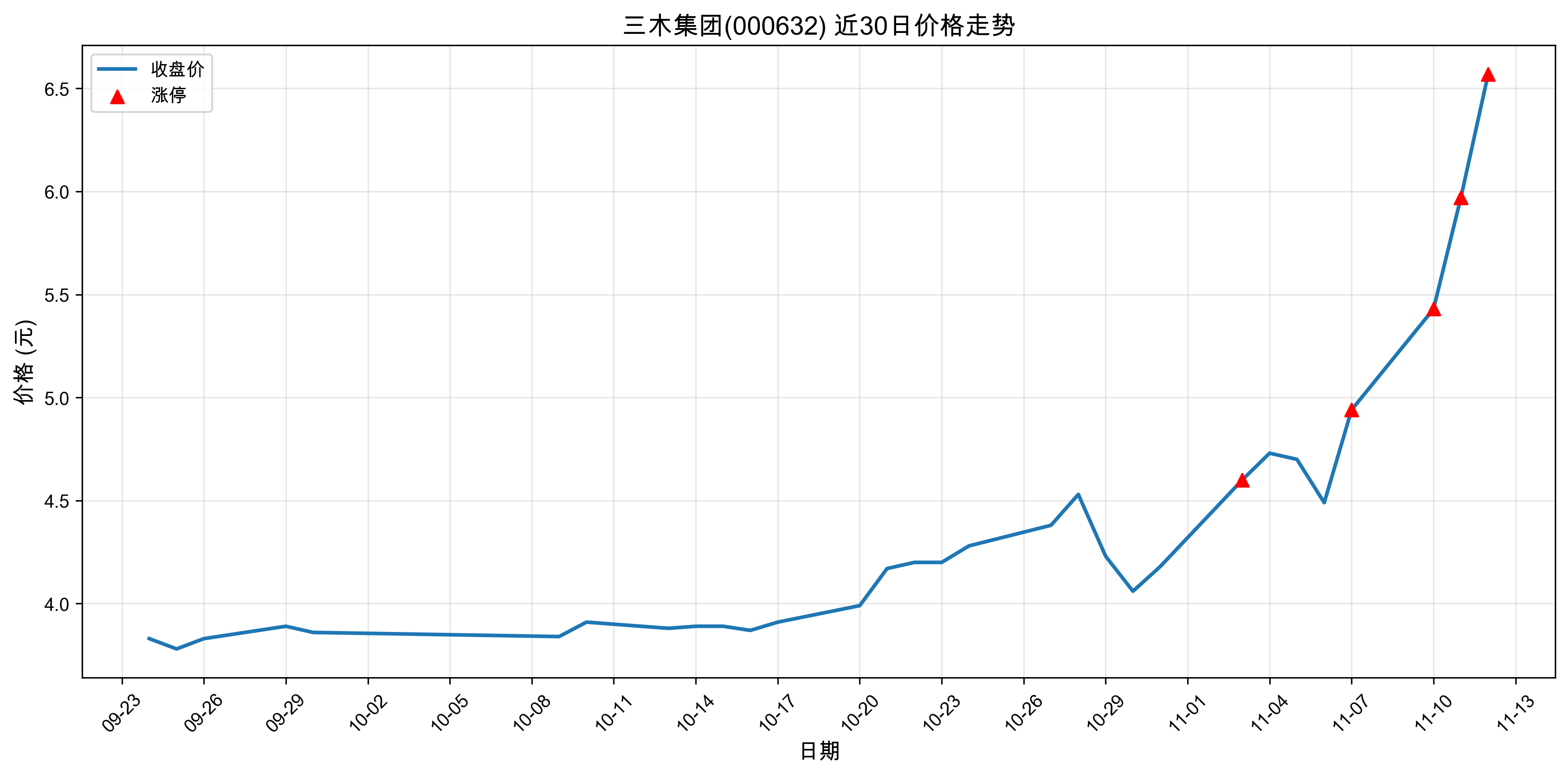 ��ľ����000632������ͣԭ���˹����ܣ�2025��11��12�գ�