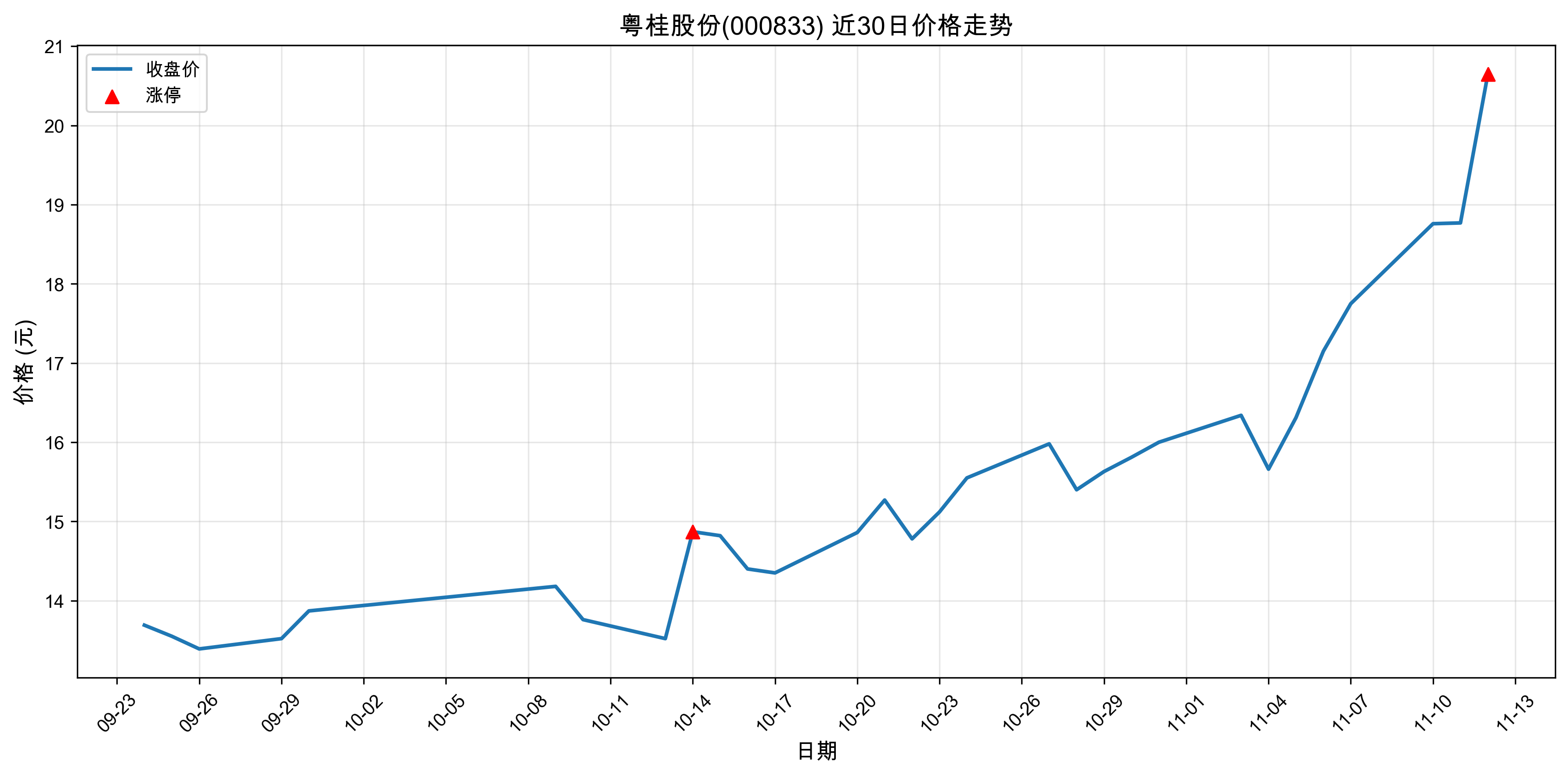 ����ɷ�000833������ͣԭ�򣺴���+���+�˹����ܣ�2025��11��12�գ�