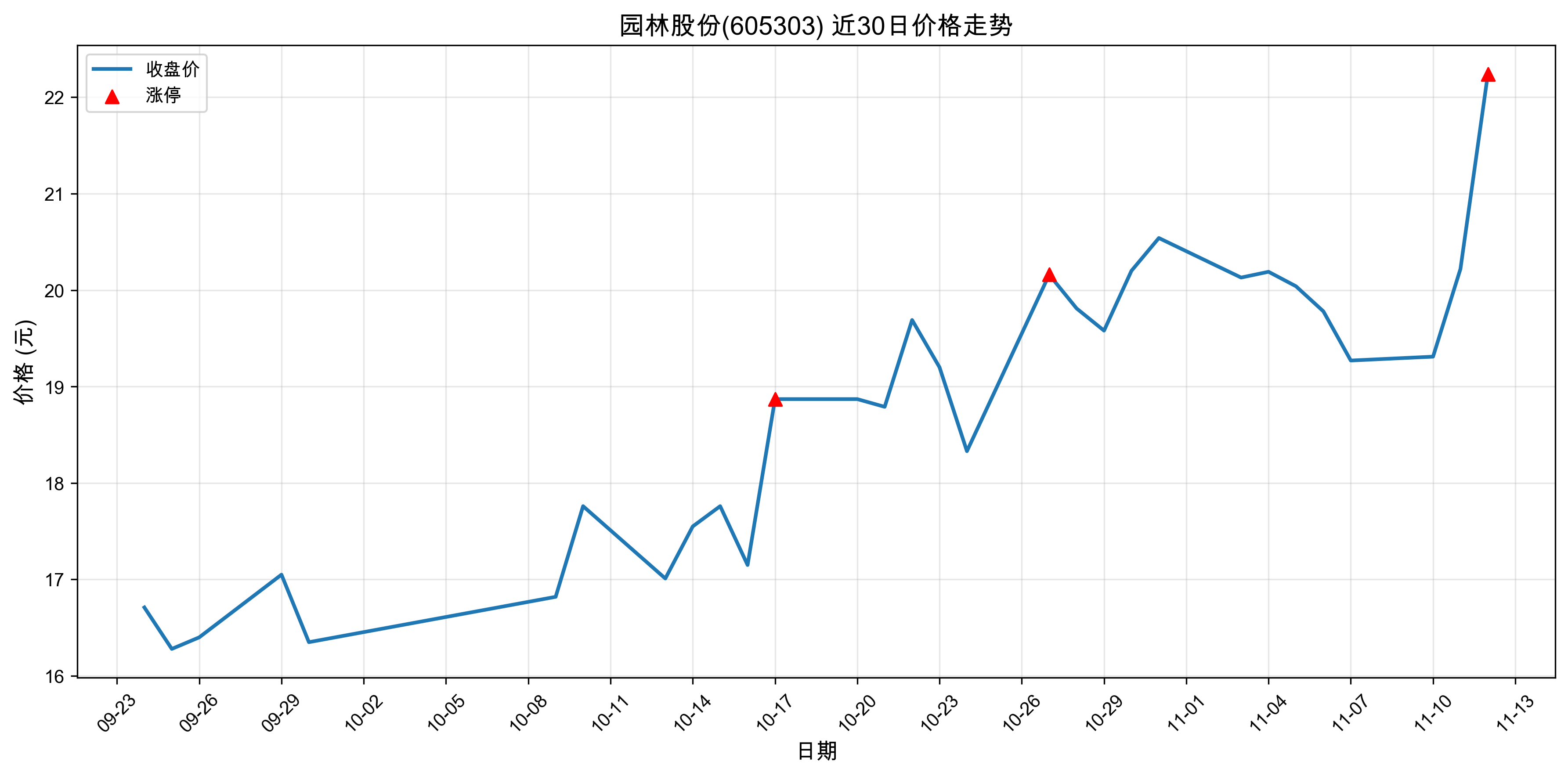 ԰�ֹɷ�605303������ͣԭ���˹����ܣ�2025��11��12�գ�