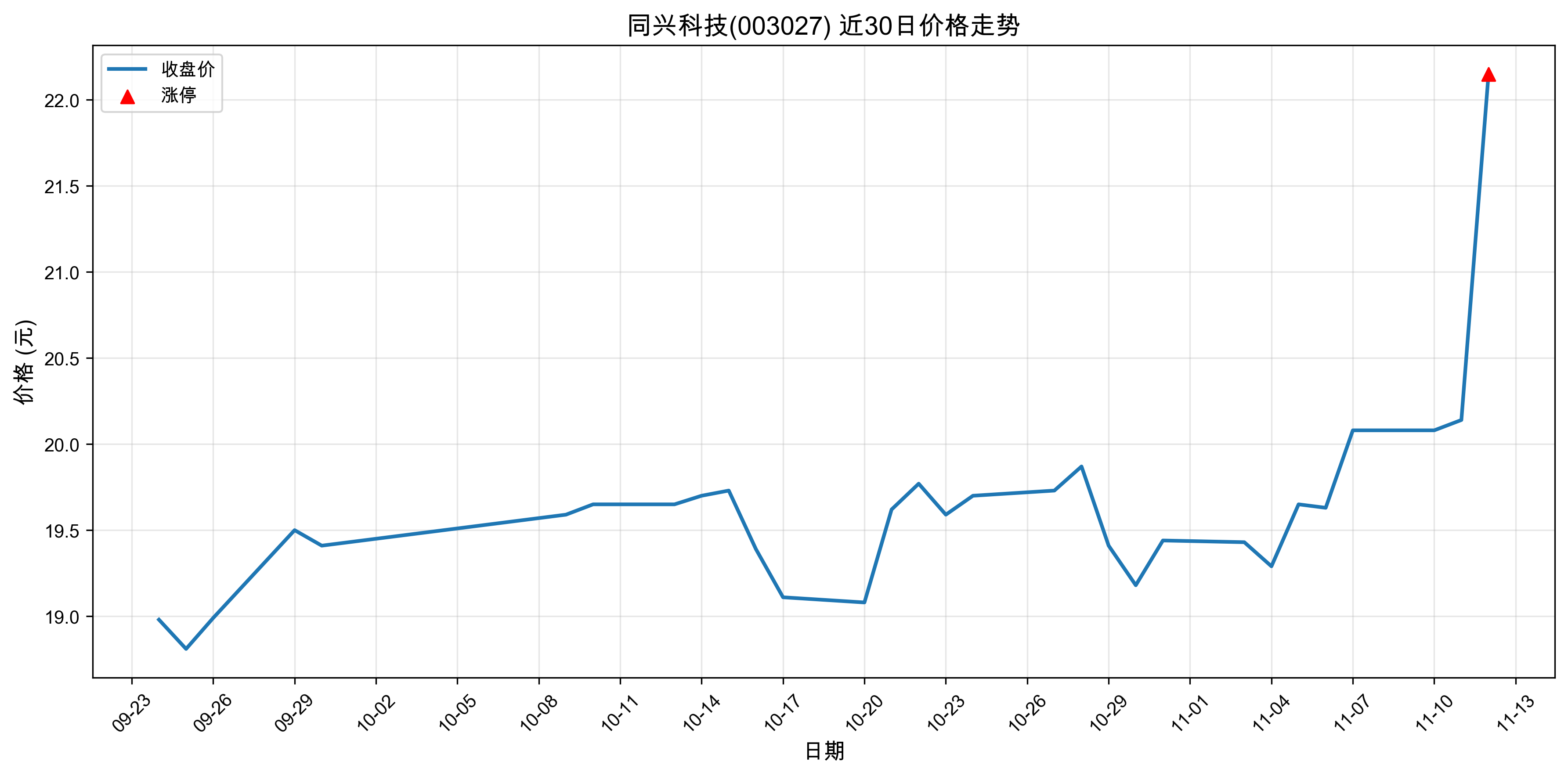 ͬ�˿Ƽ�003027������ͣԭ�������ӵ��+����+�����2025��11��12�գ�