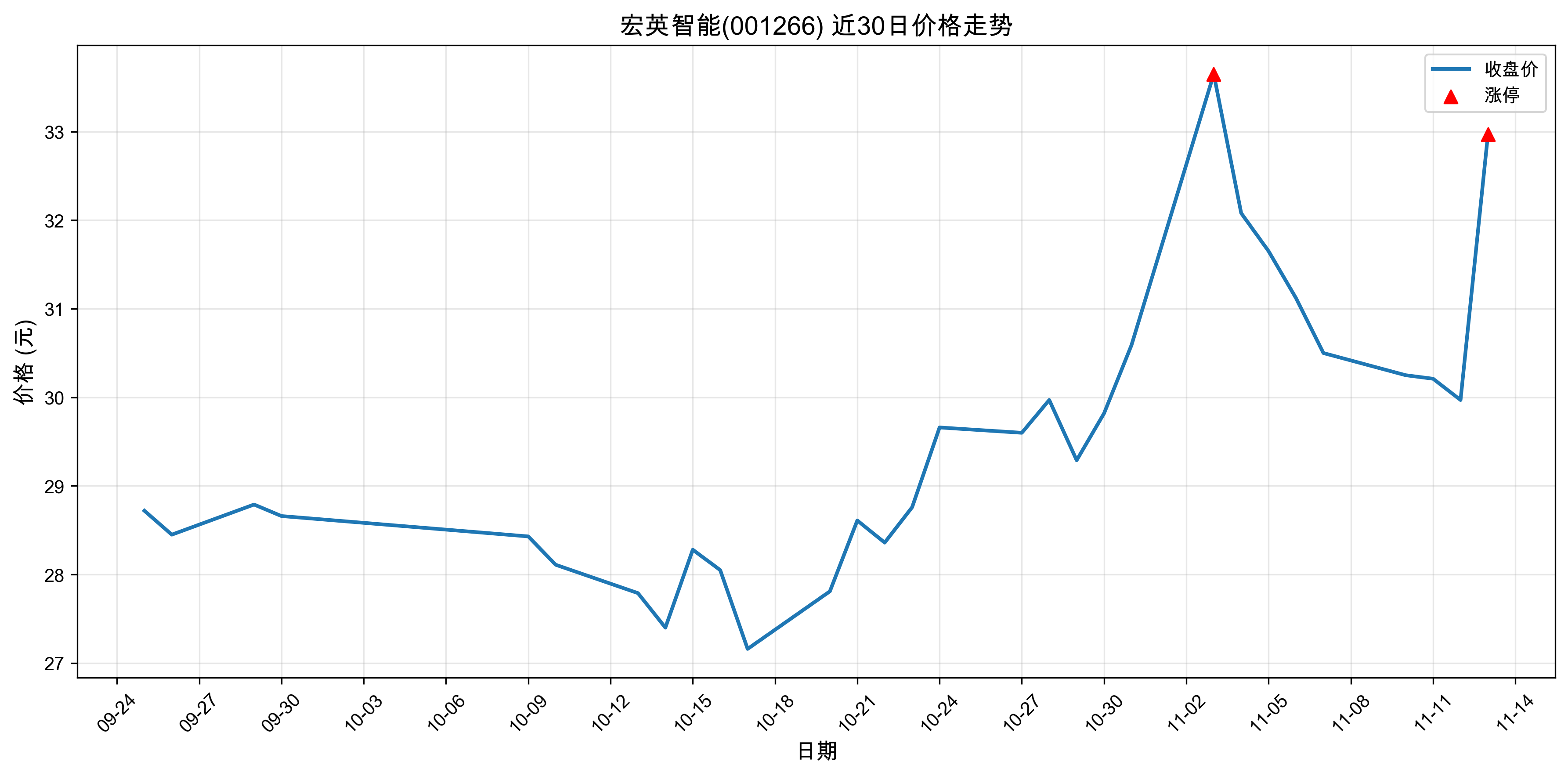 ��Ӣ����001266������ͣԭ�򣺣�2025��11��13�գ�