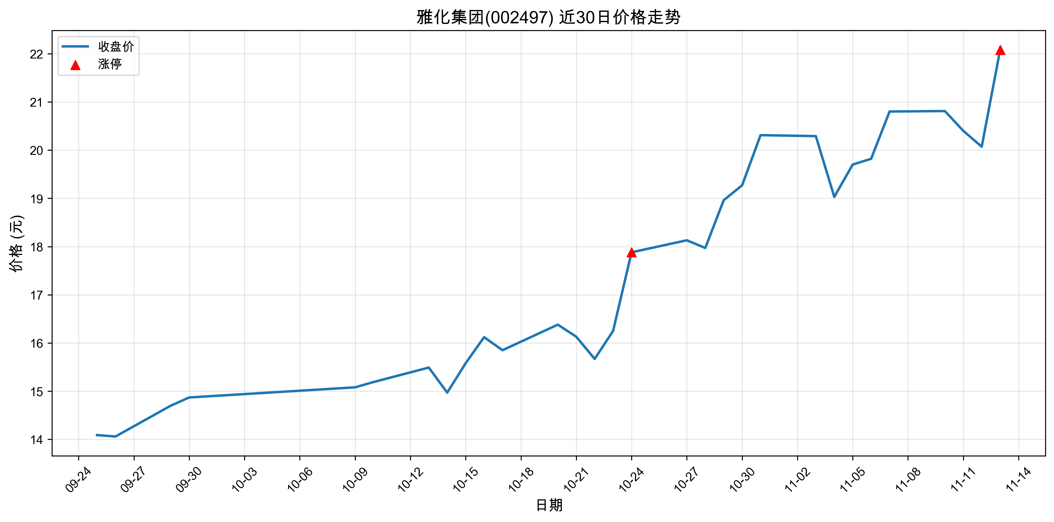 �Ż�����002497������ͣԭ��﮵��+�˹����ܣ�2025��11��13�գ�