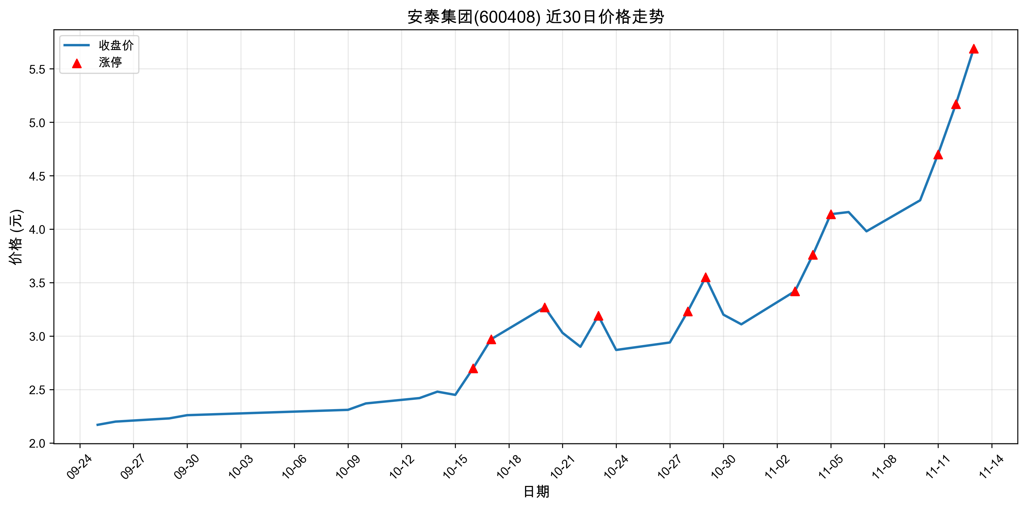 ��̩����600408������ͣԭ���˹����ܣ�2025��11��13�գ�