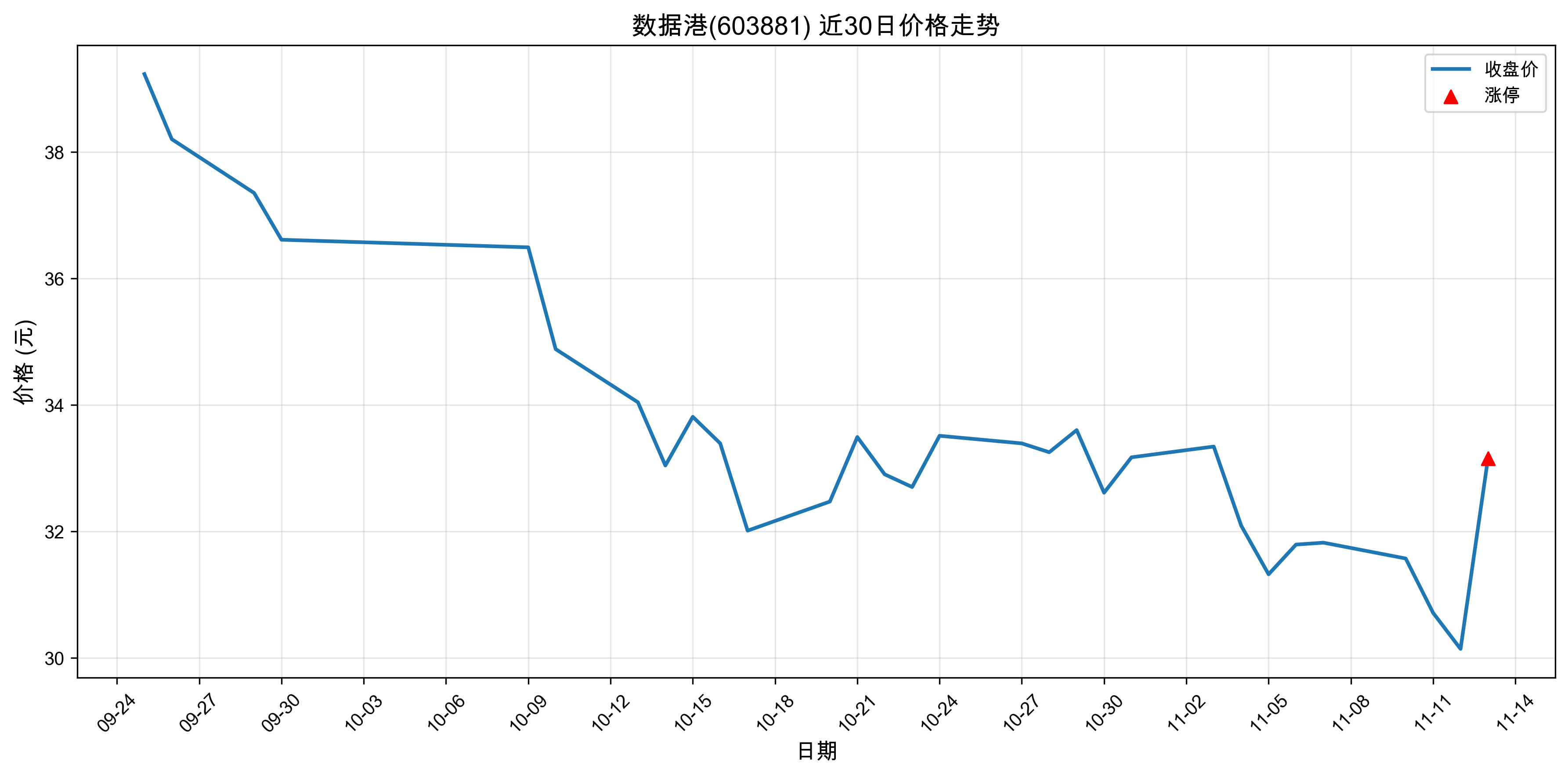 ���ݸ�603881������ͣԭ���˹����ܣ�2025��11��13�գ�