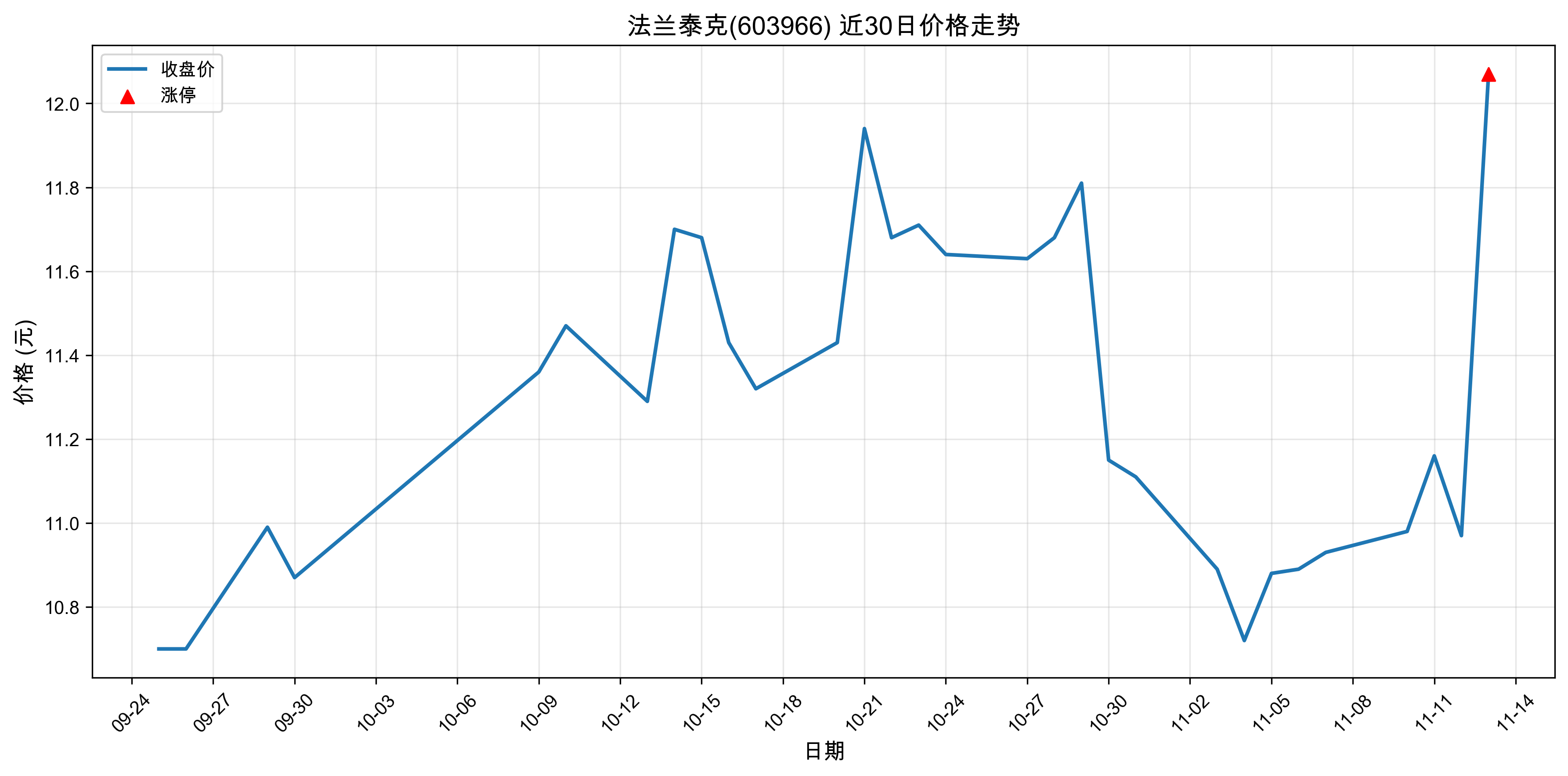 ����̩��603966������ͣԭ���˹����ܣ�2025��11��13�գ�