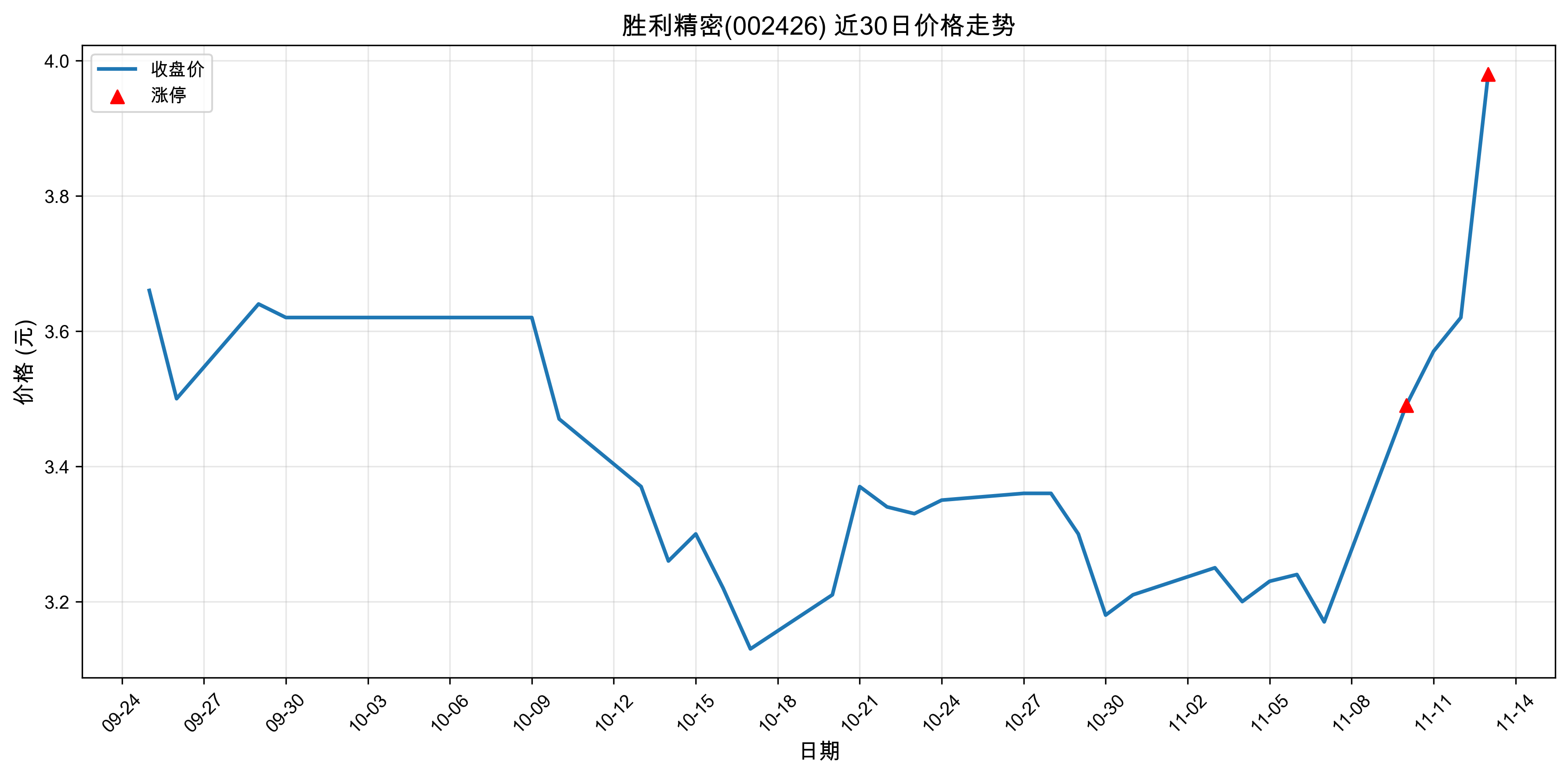 ʤ������002426������ͣԭ��﮵��+����Դ����+���ܣ�2025��11��13�գ�