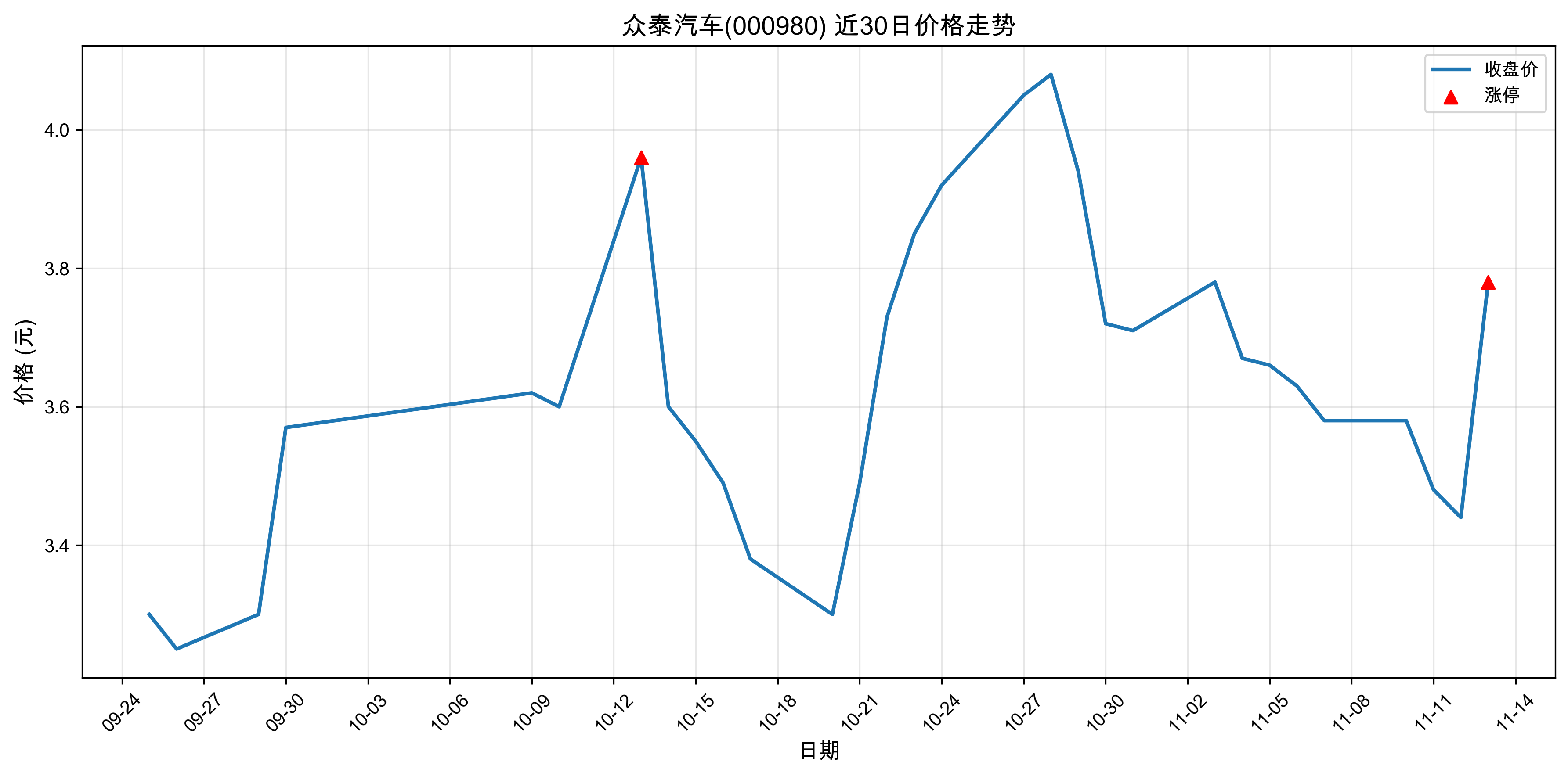 ��̩����000980������ͣԭ������Դ����+�˹����ܣ�2025��11��13�գ�