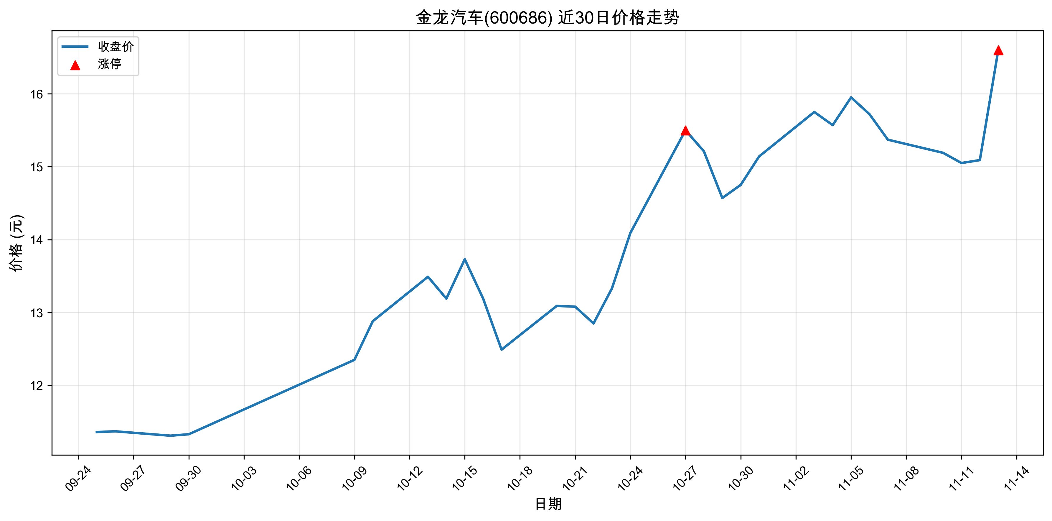 ��������600686������ͣԭ���˹����ܣ�2025��11��13�գ�