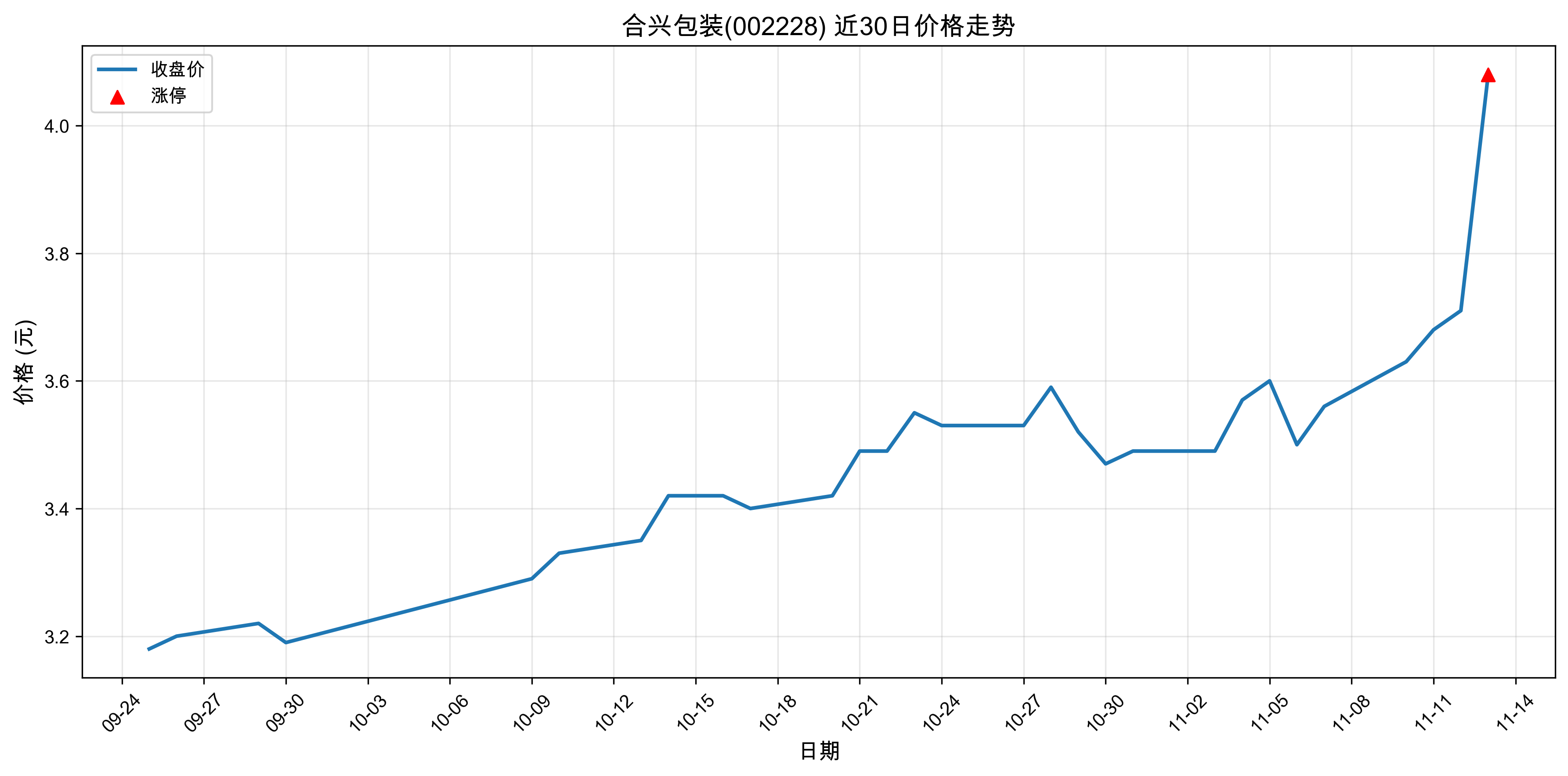 ���˰�װ002228������ͣԭ���˹����ܣ�2025��11��13�գ�