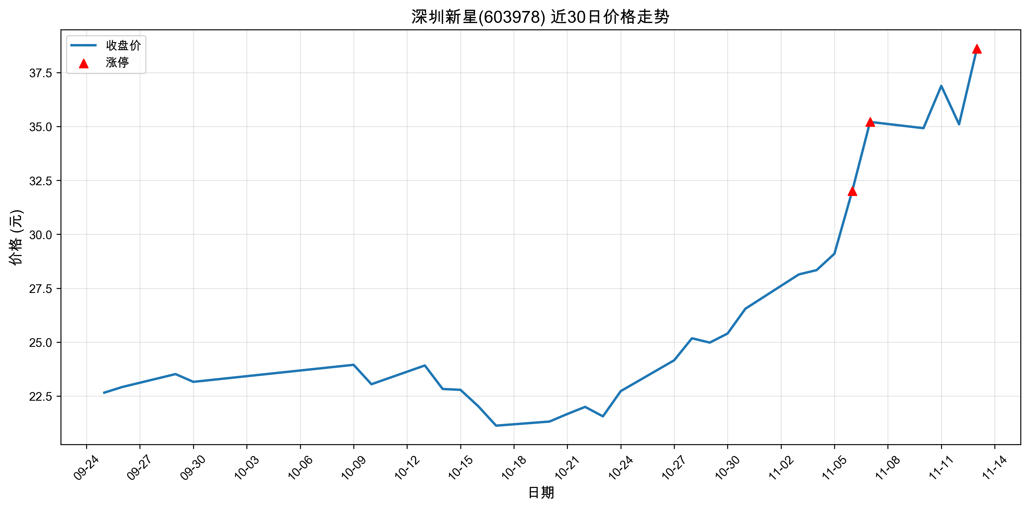 ��������603978������ͣԭ�򣺹�̬���+﮵��+�˹����ܣ�2025��11��13�գ�