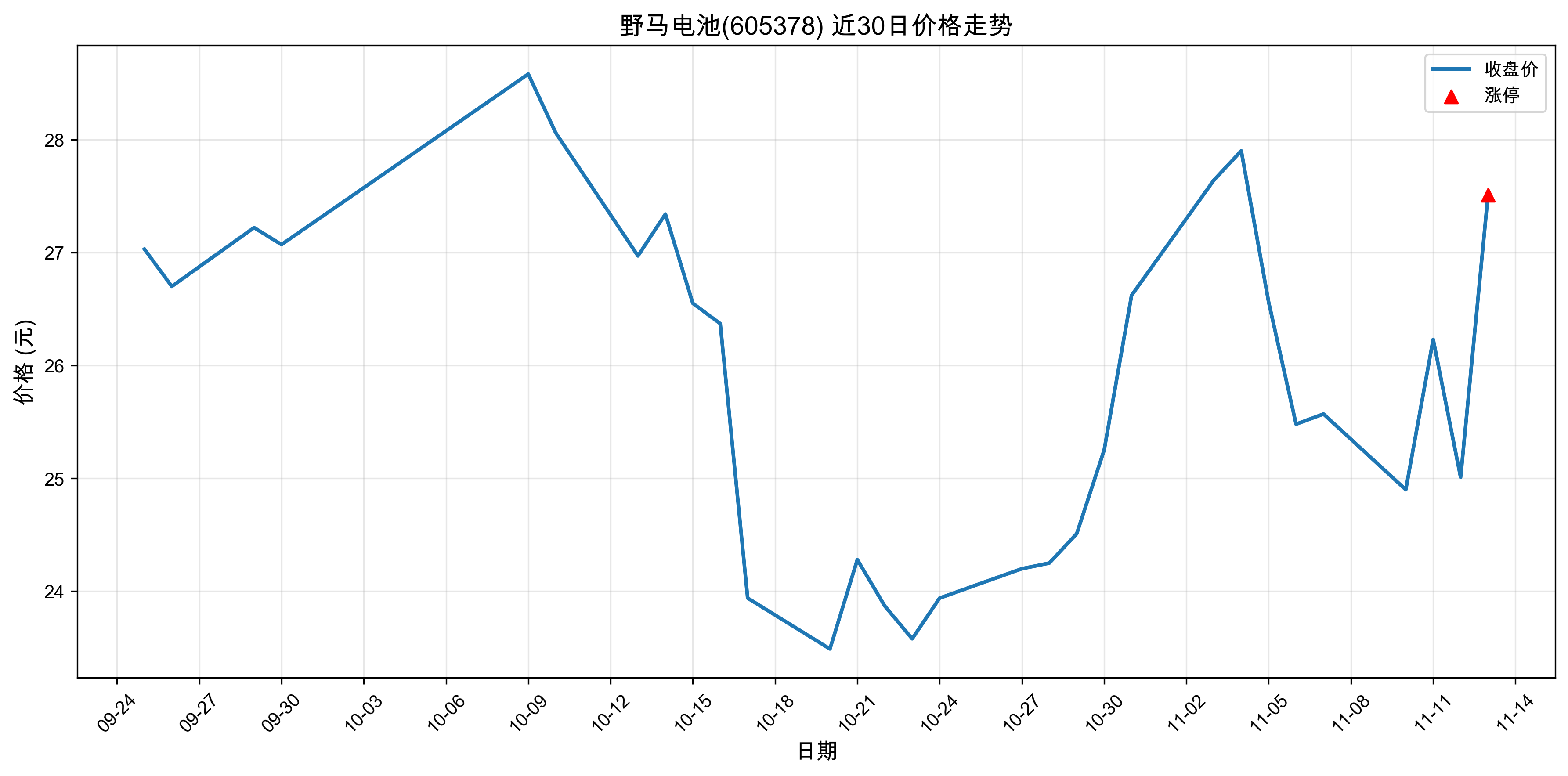 Ұ�����605378������ͣԭ��﮵��+���+�˹����ܣ�2025��11��13�գ�