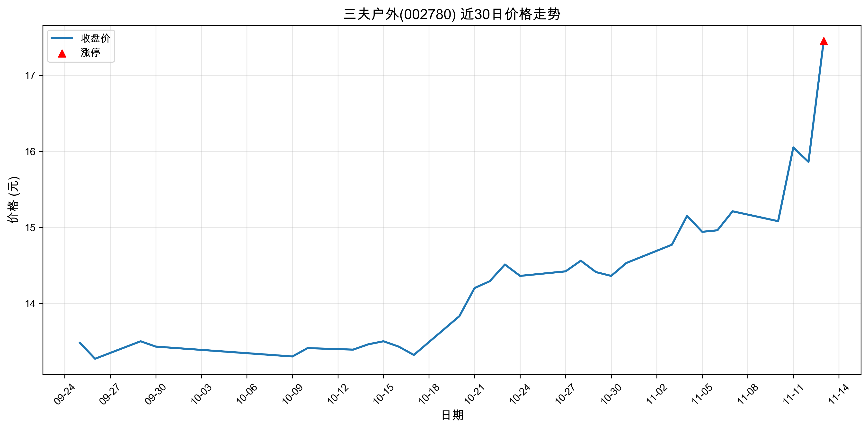 ������002780������ͣԭ���˹����ܣ�2025��11��13�գ�