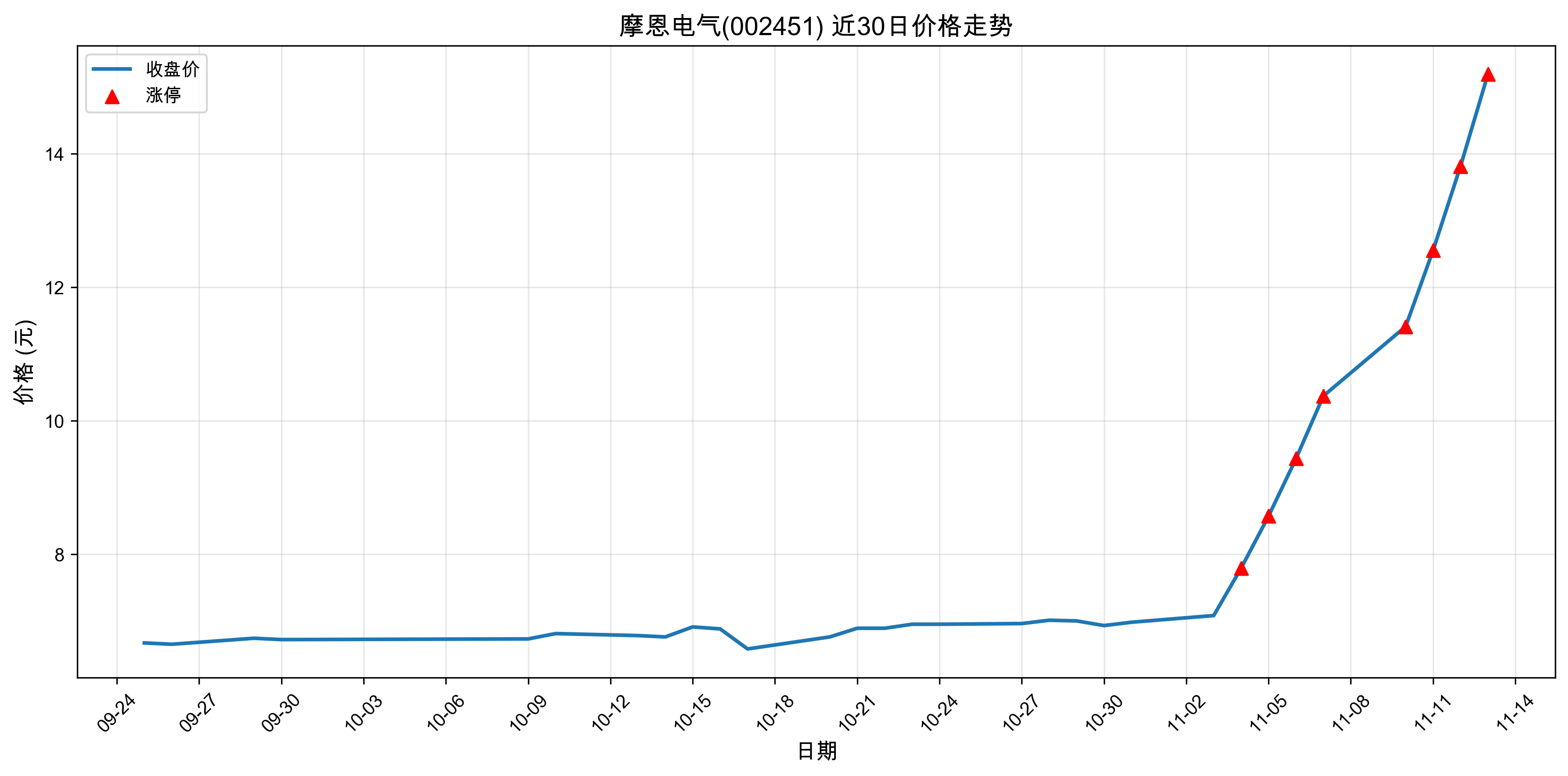 Ħ������002451������ͣԭ���˹����ܣ�2025��11��13�գ�