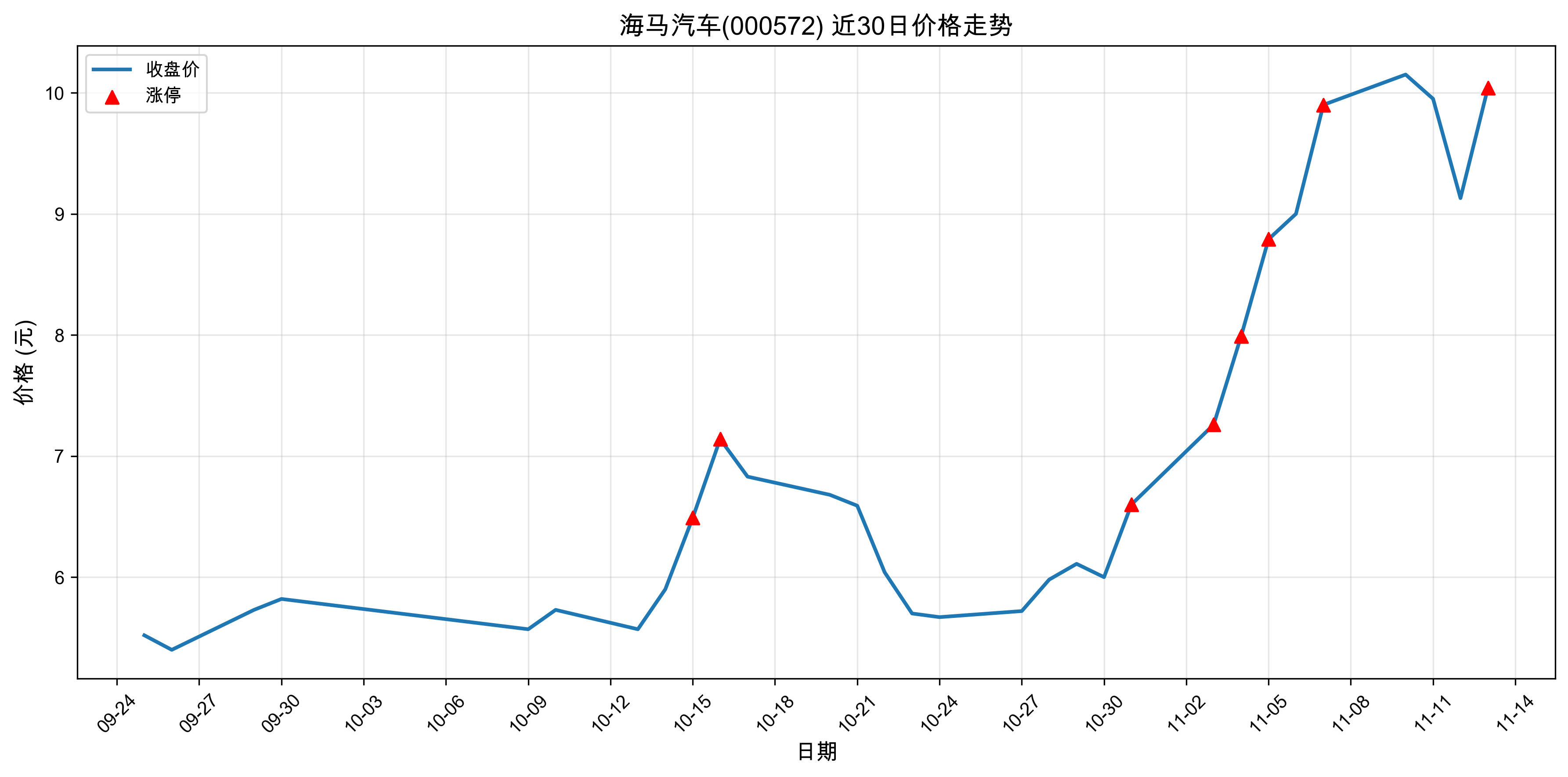 ��������000572������ͣԭ������Դ����+�˹����ܣ�2025��11��13�գ�