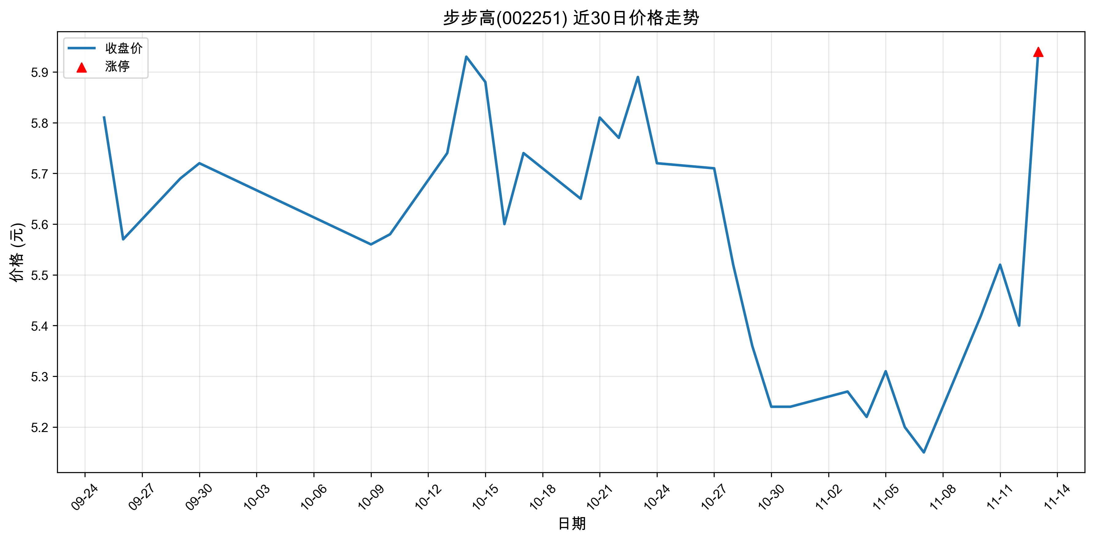 ������002251������ͣԭ���˹����ܣ�2025��11��13�գ�