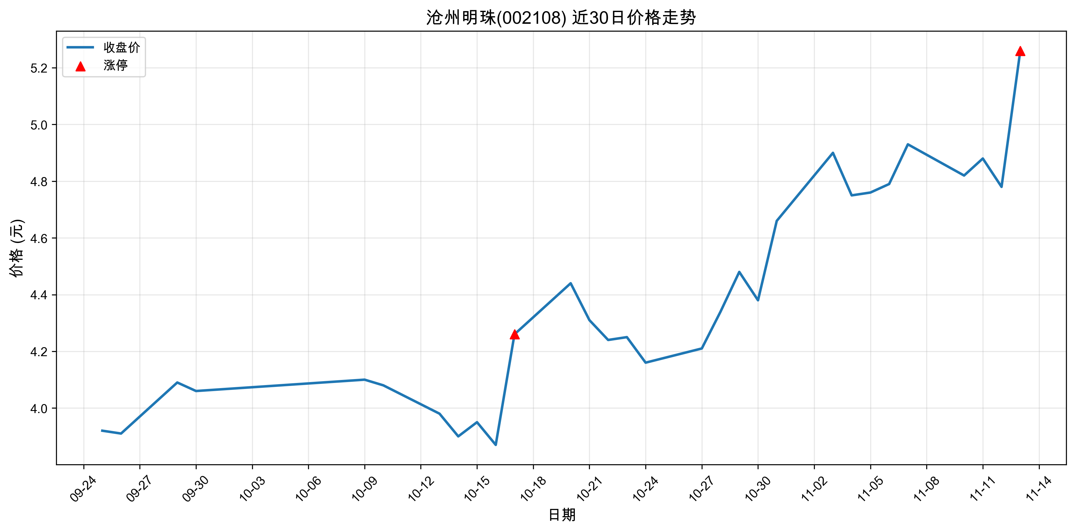 ��������002108������ͣԭ�򣺹�̬���+﮵��+�����ӵ�أ�2025��11��13�գ�