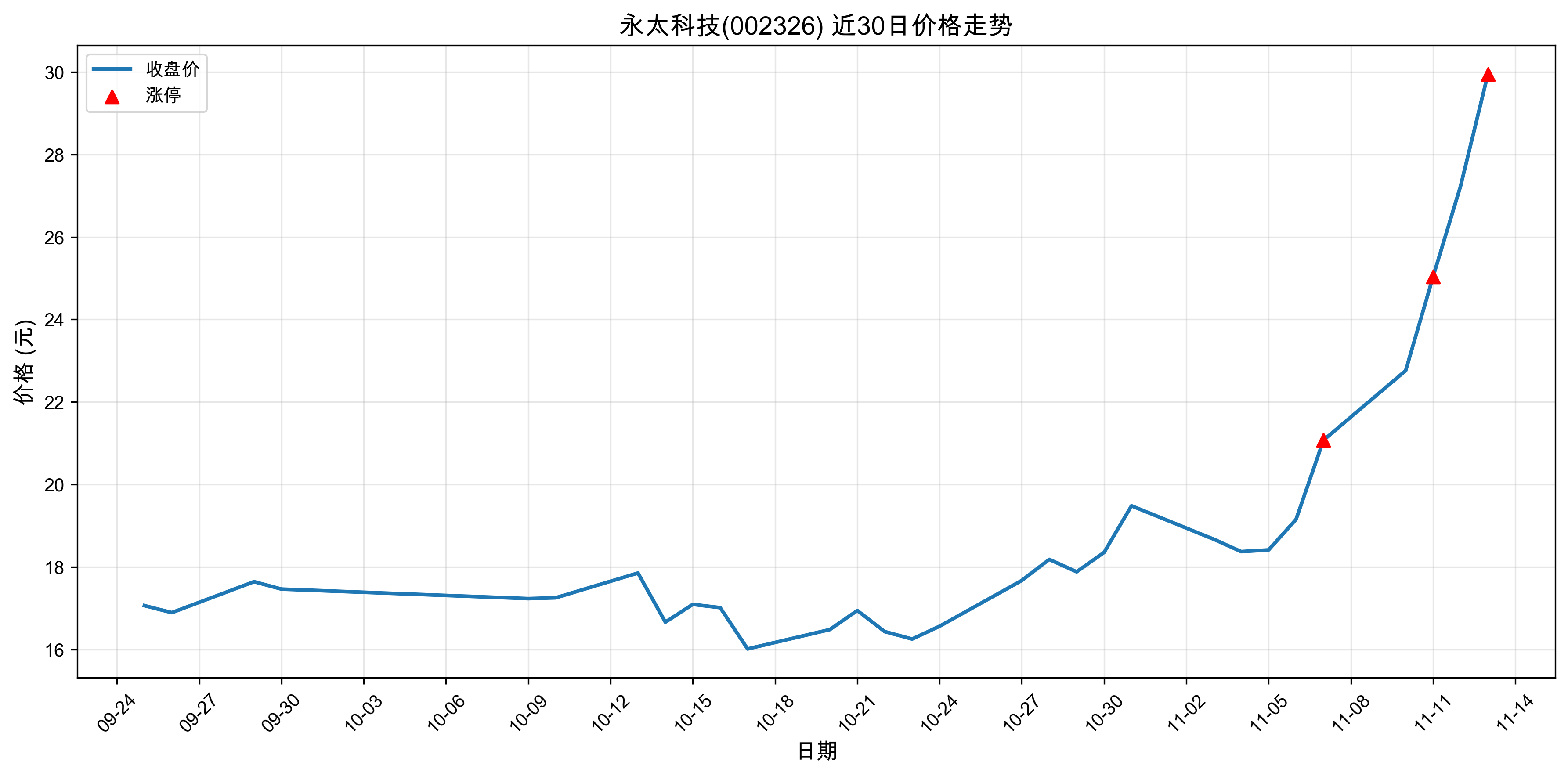 ��̫�Ƽ�002326������ͣԭ��﮵��+����Դ����+���ܣ�2025��11��13�գ�