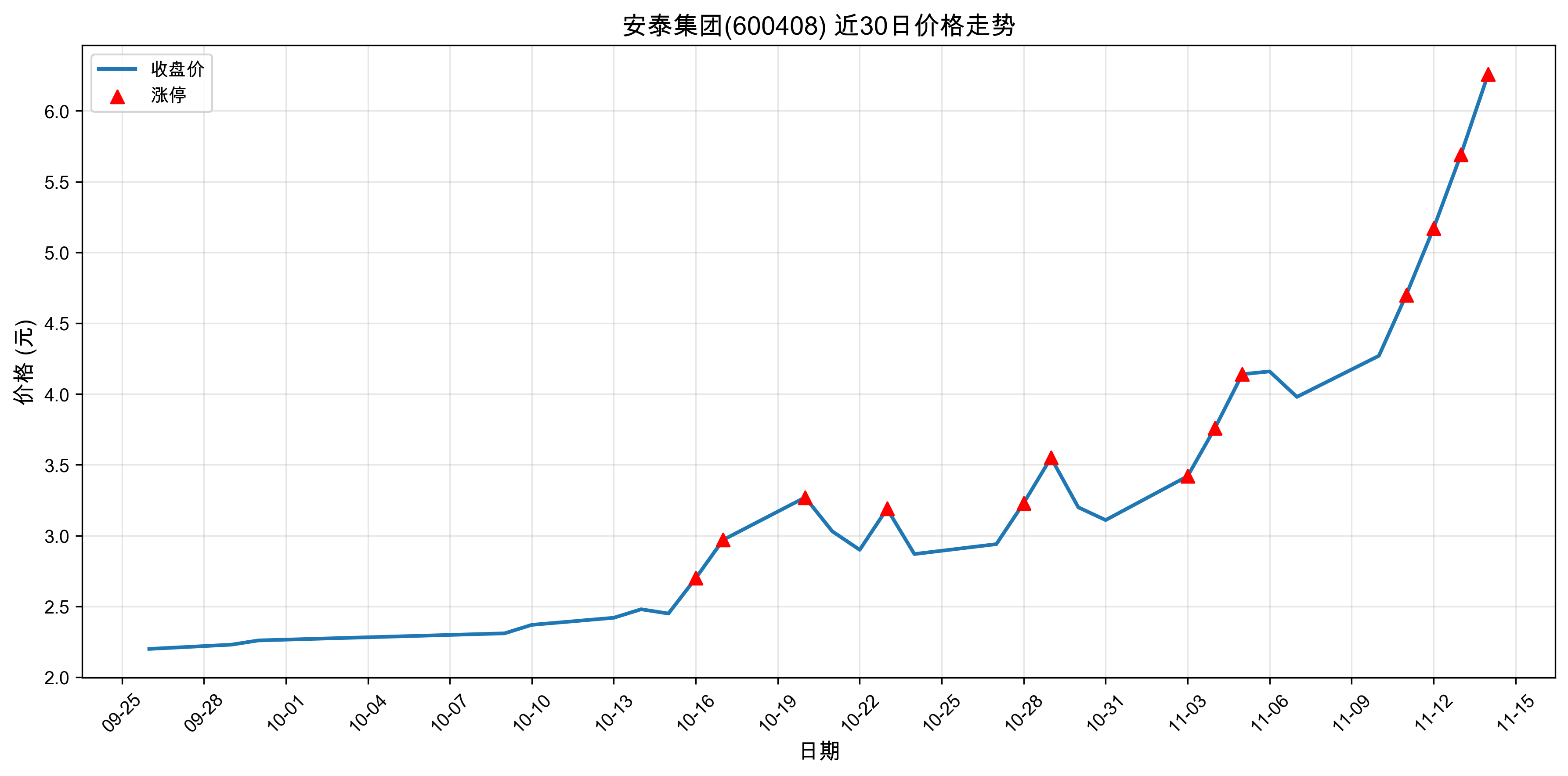 ��̩����600408������ͣԭ���˹����ܣ�2025��11��14�գ�