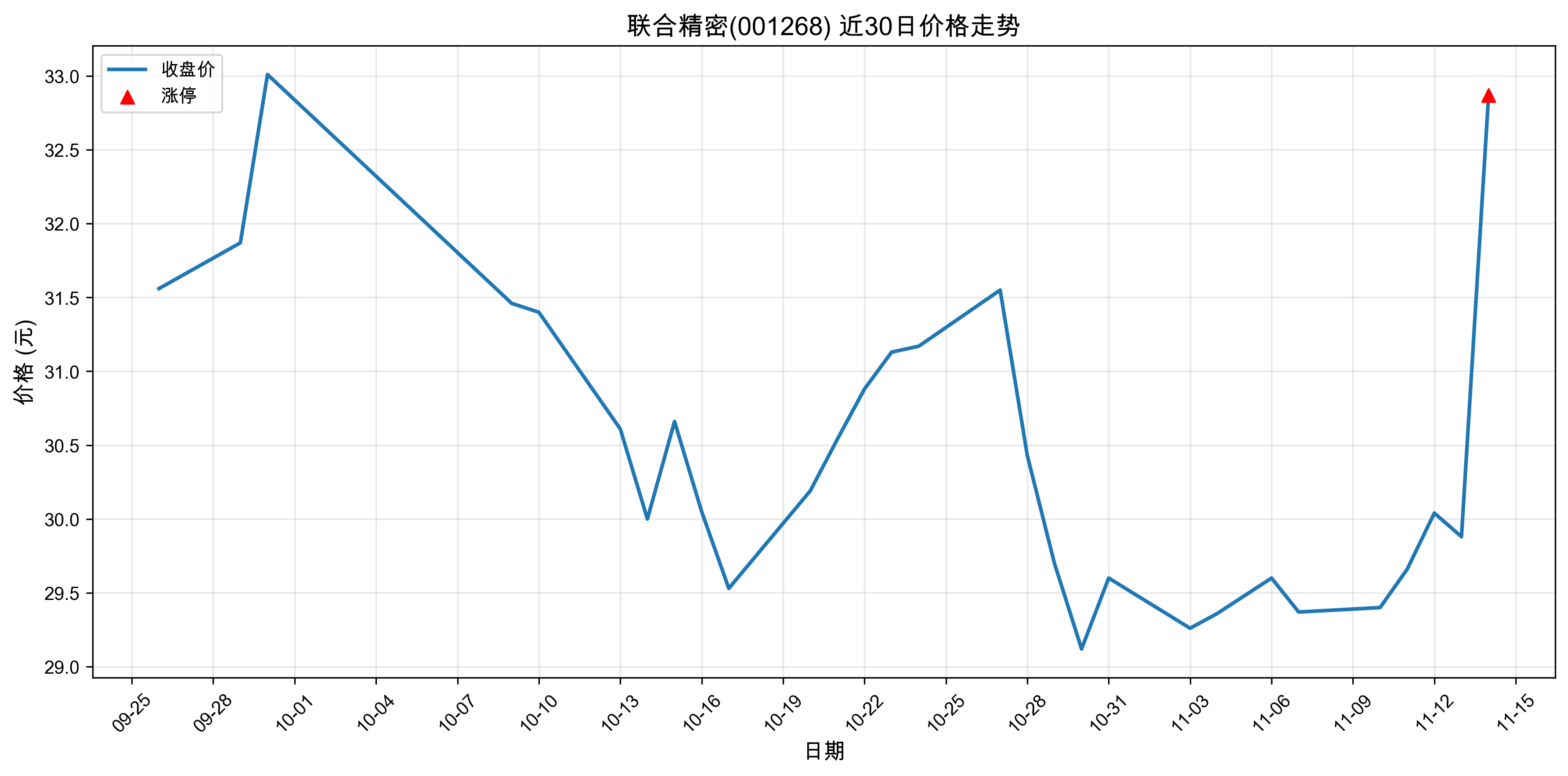 ���Ͼ���001268������ͣԭ������Դ����+�˹�����+оƬ��2025��11��14�գ�