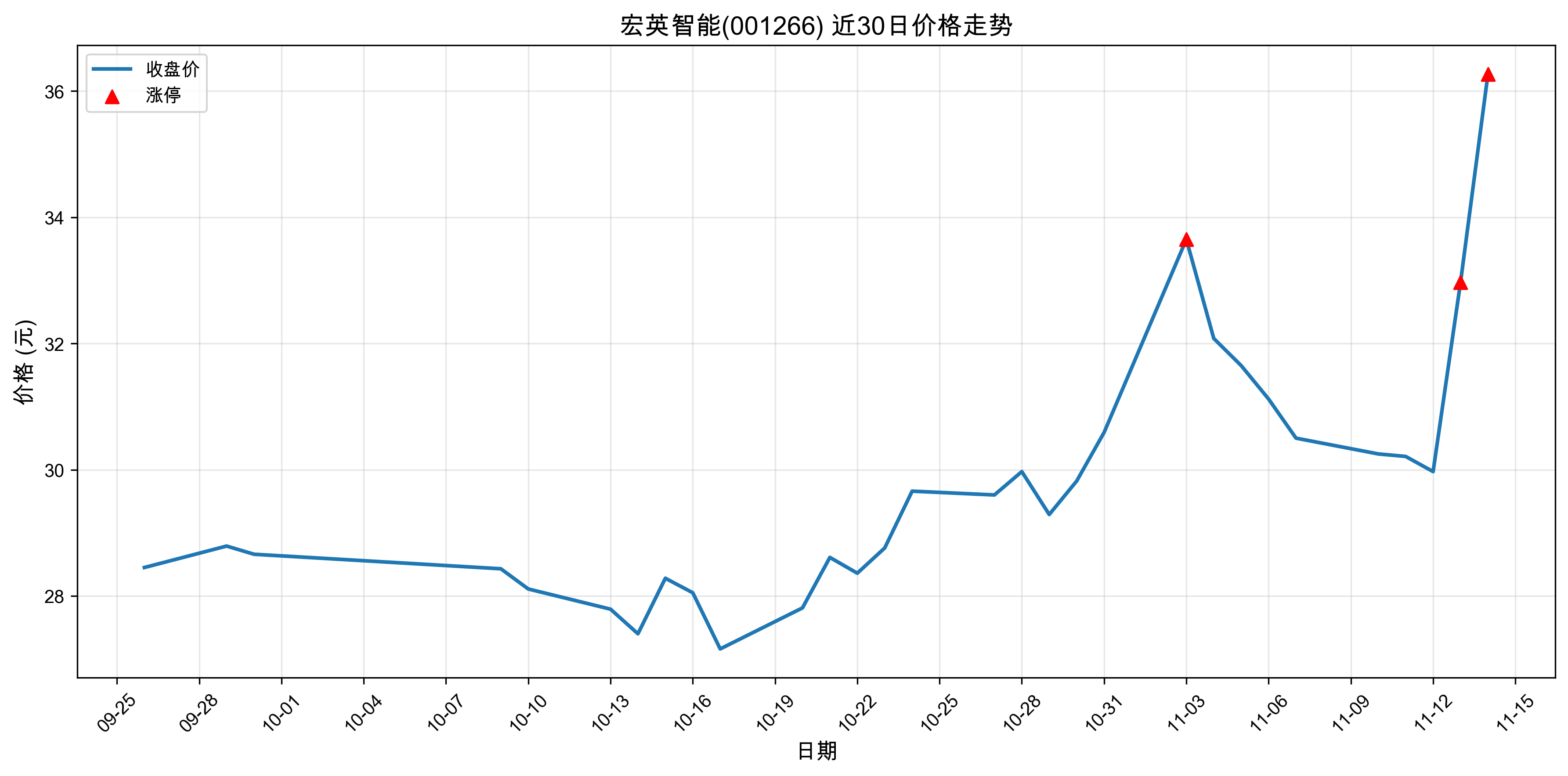 ��Ӣ����001266������ͣԭ���˹����ܣ�2025��11��14�գ�