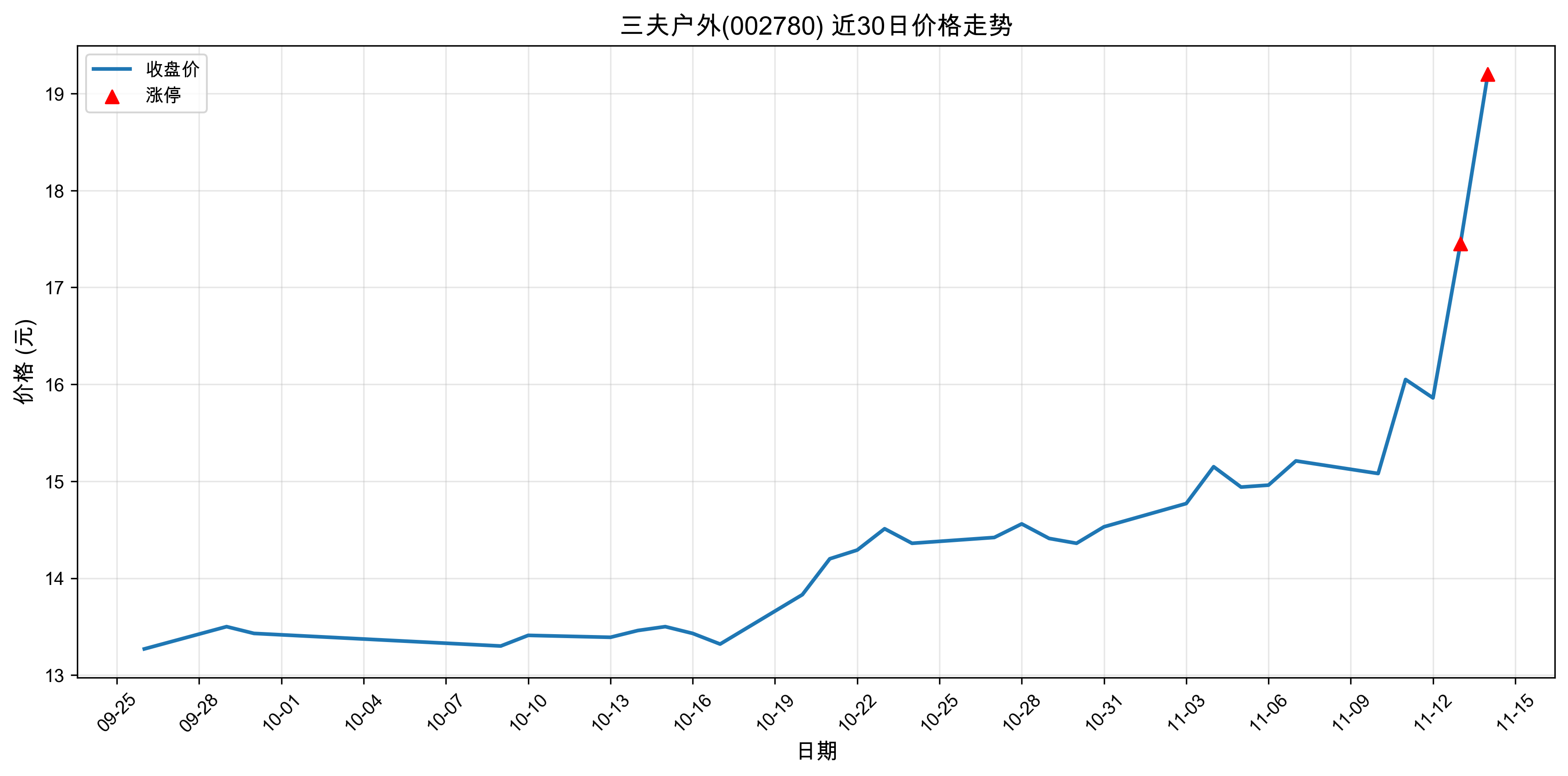 ������002780������ͣԭ���˹����ܣ�2025��11��14�գ�