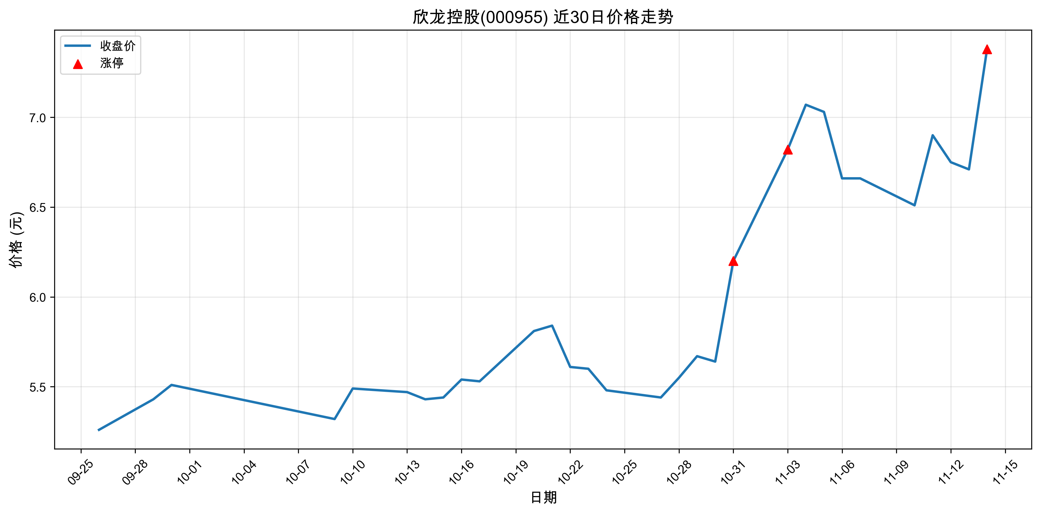 �����ع�000955������ͣԭ���˹�����+ҽҩ��2025��11��14�գ�