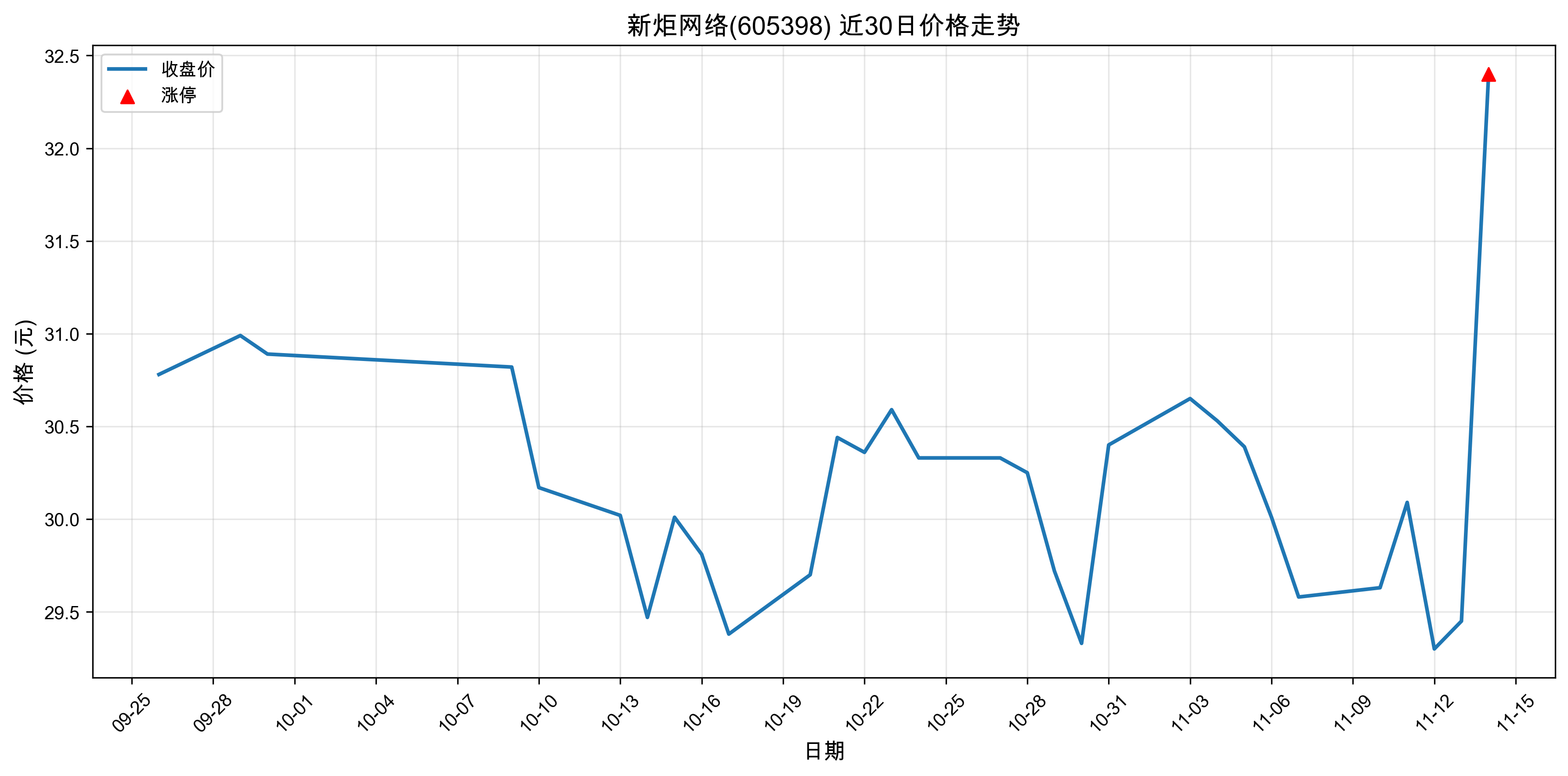 �¾�����605398������ͣԭ���˹����ܣ�2025��11��14�գ�